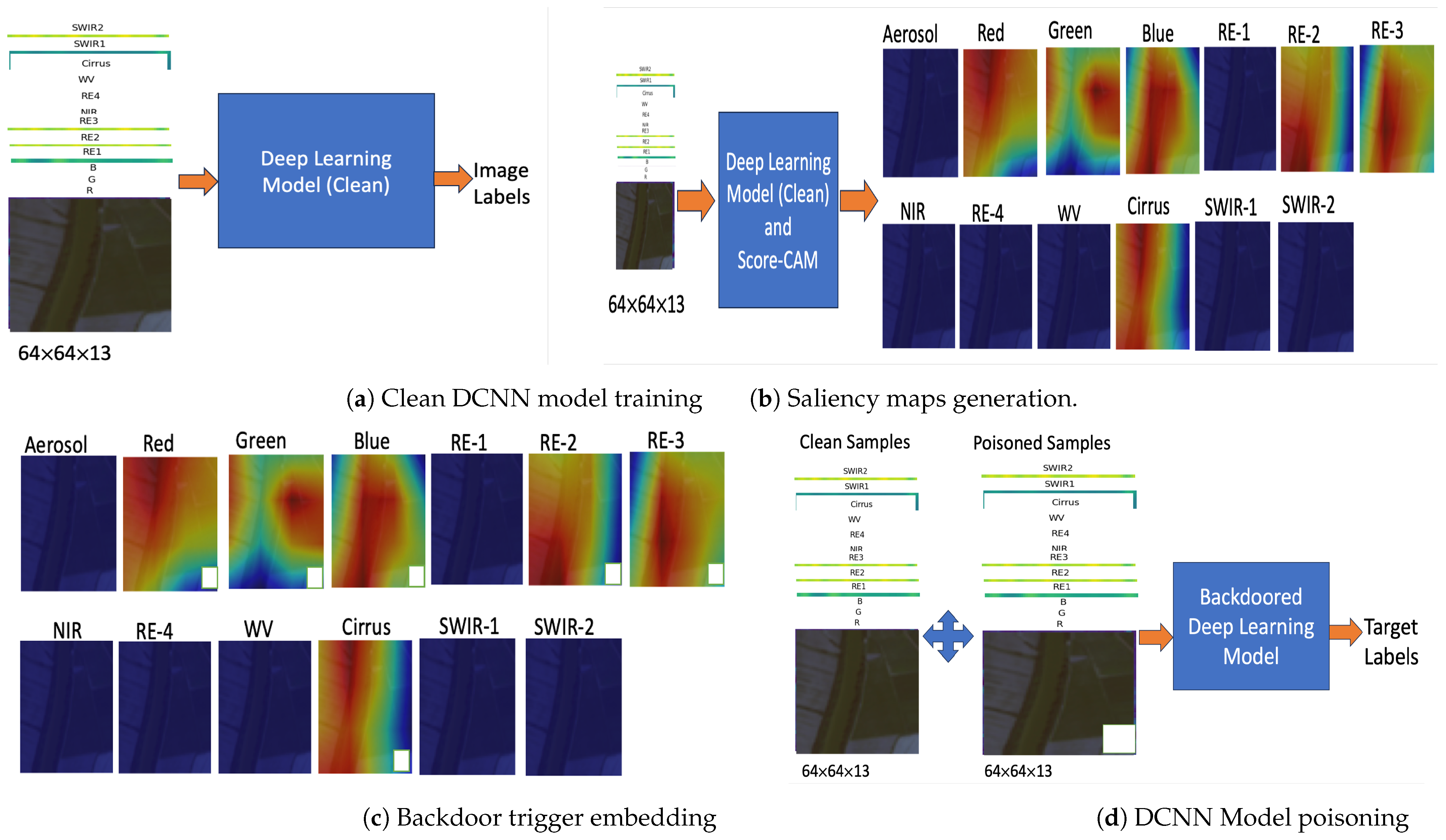Algorithms 17 00182 g002