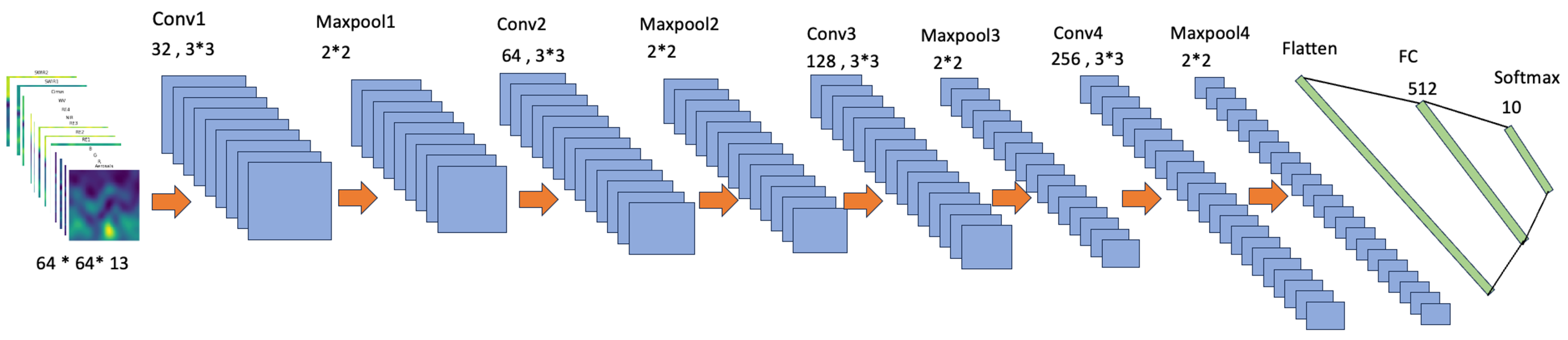 Algorithms 17 00182 g004