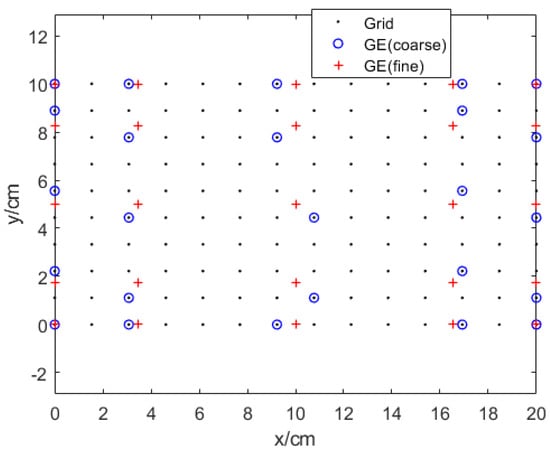 Algorithms 17 00193 g003