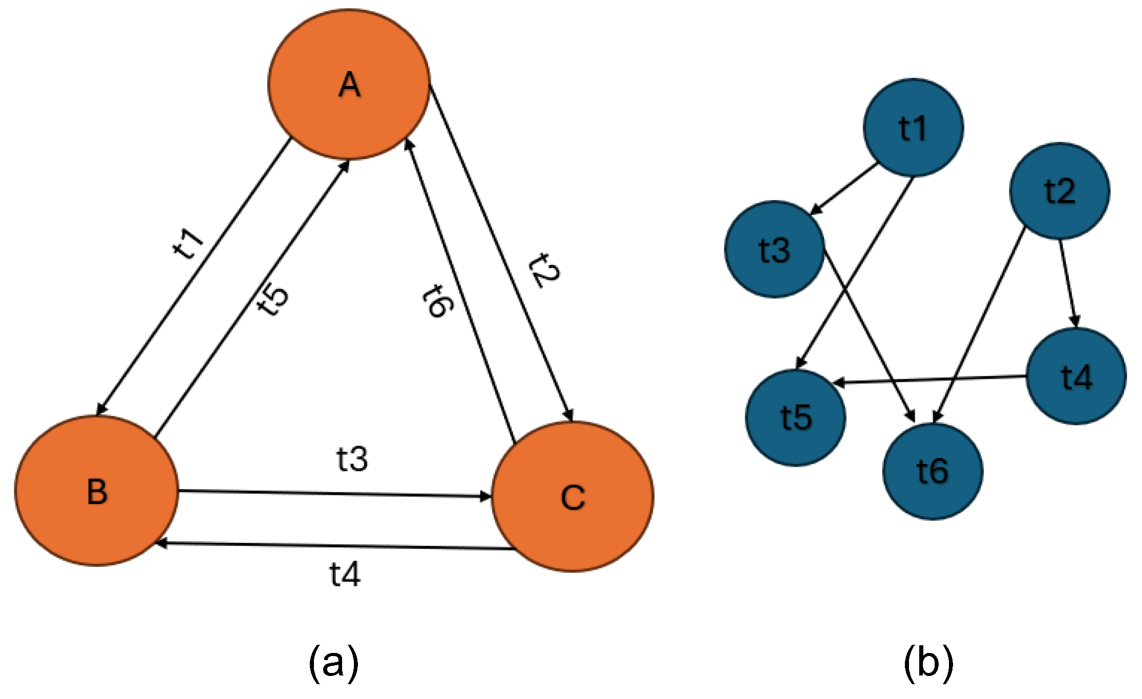 Algorithms 17 00201 g003