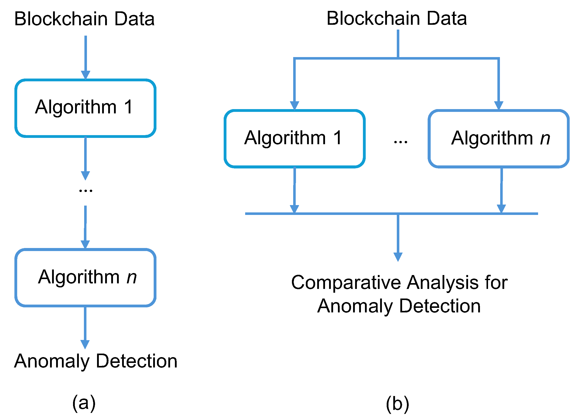 Algorithms 17 00201 g004