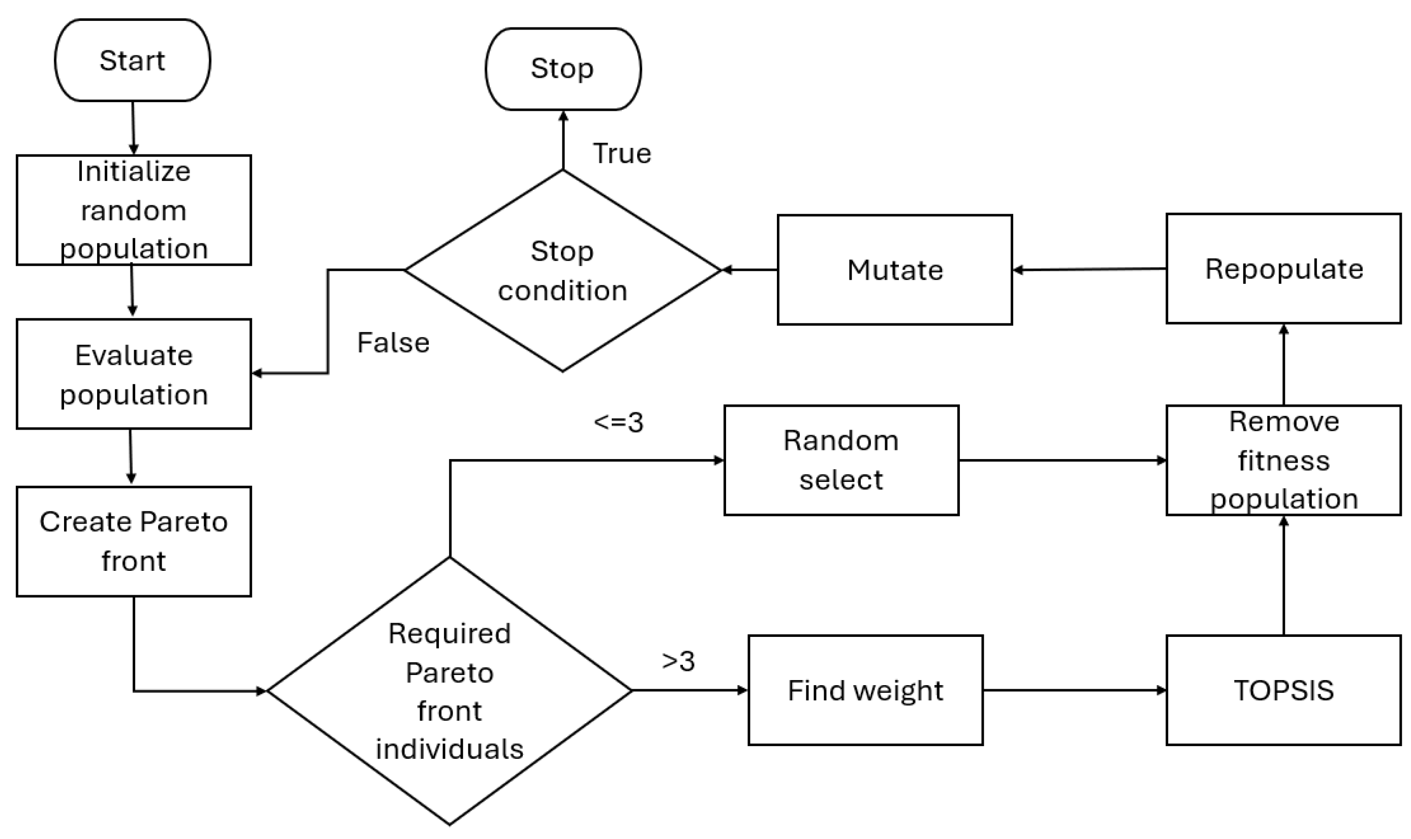 Algorithms 17 00206 g002
