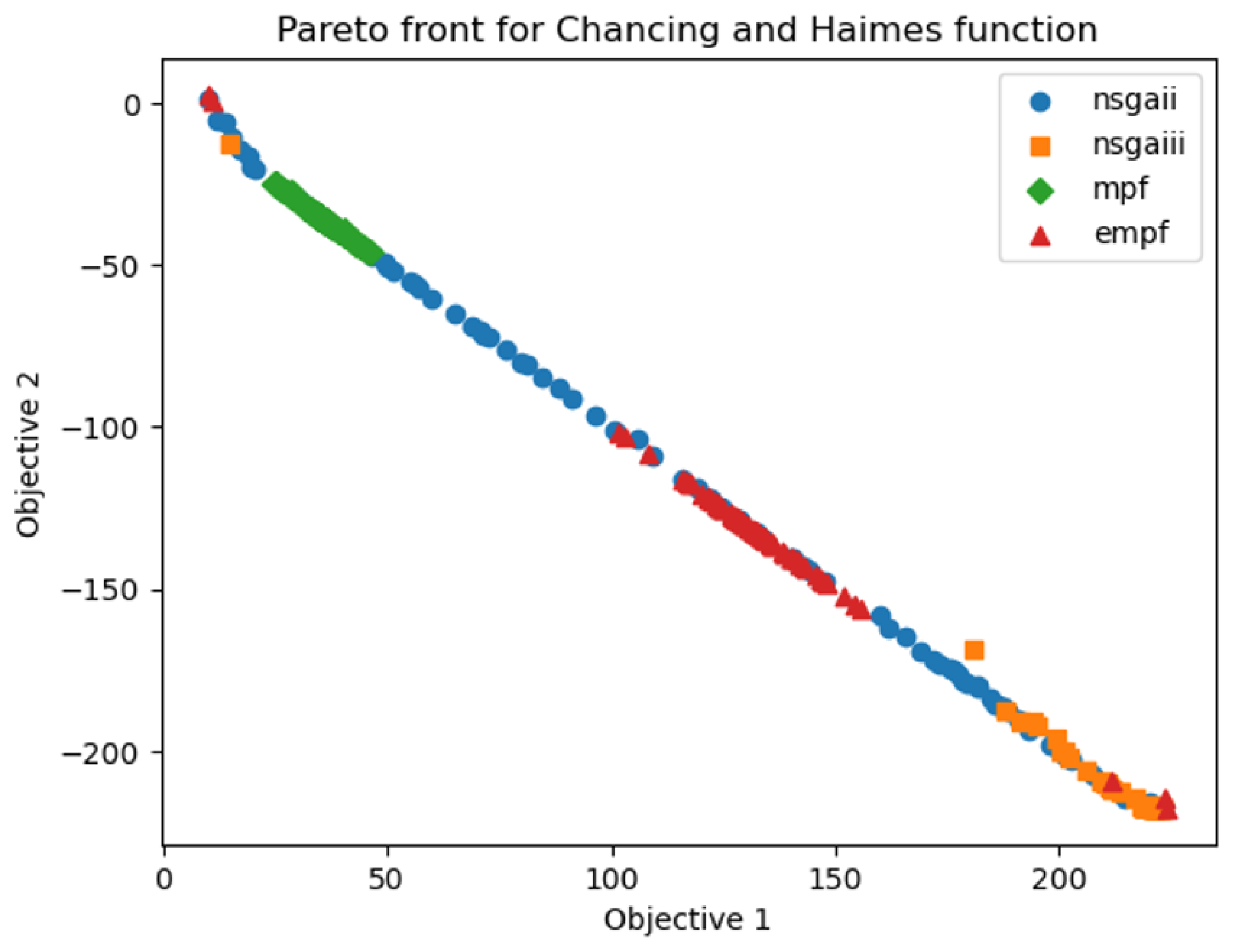 Algorithms 17 00206 g003