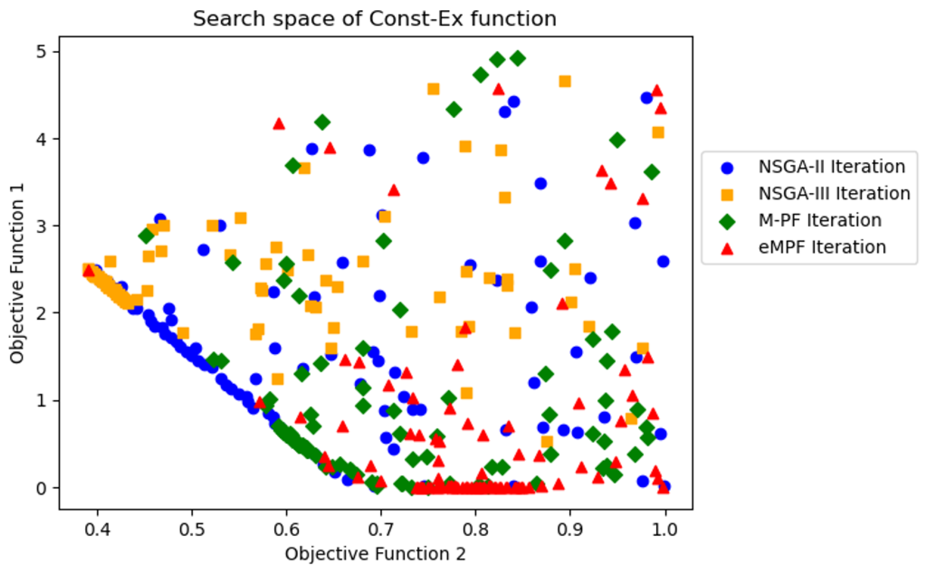 Algorithms 17 00206 g004