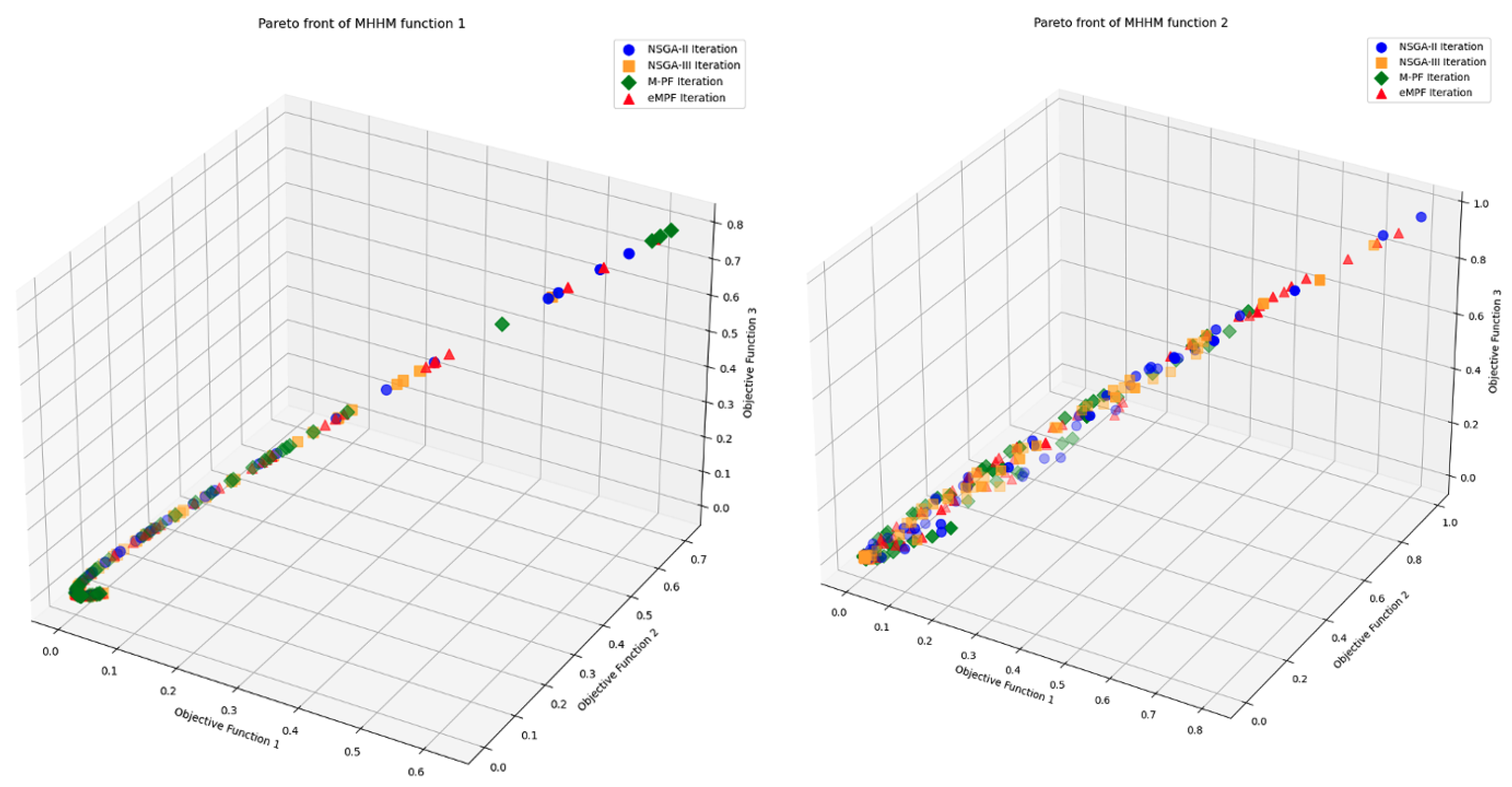Algorithms 17 00206 g005