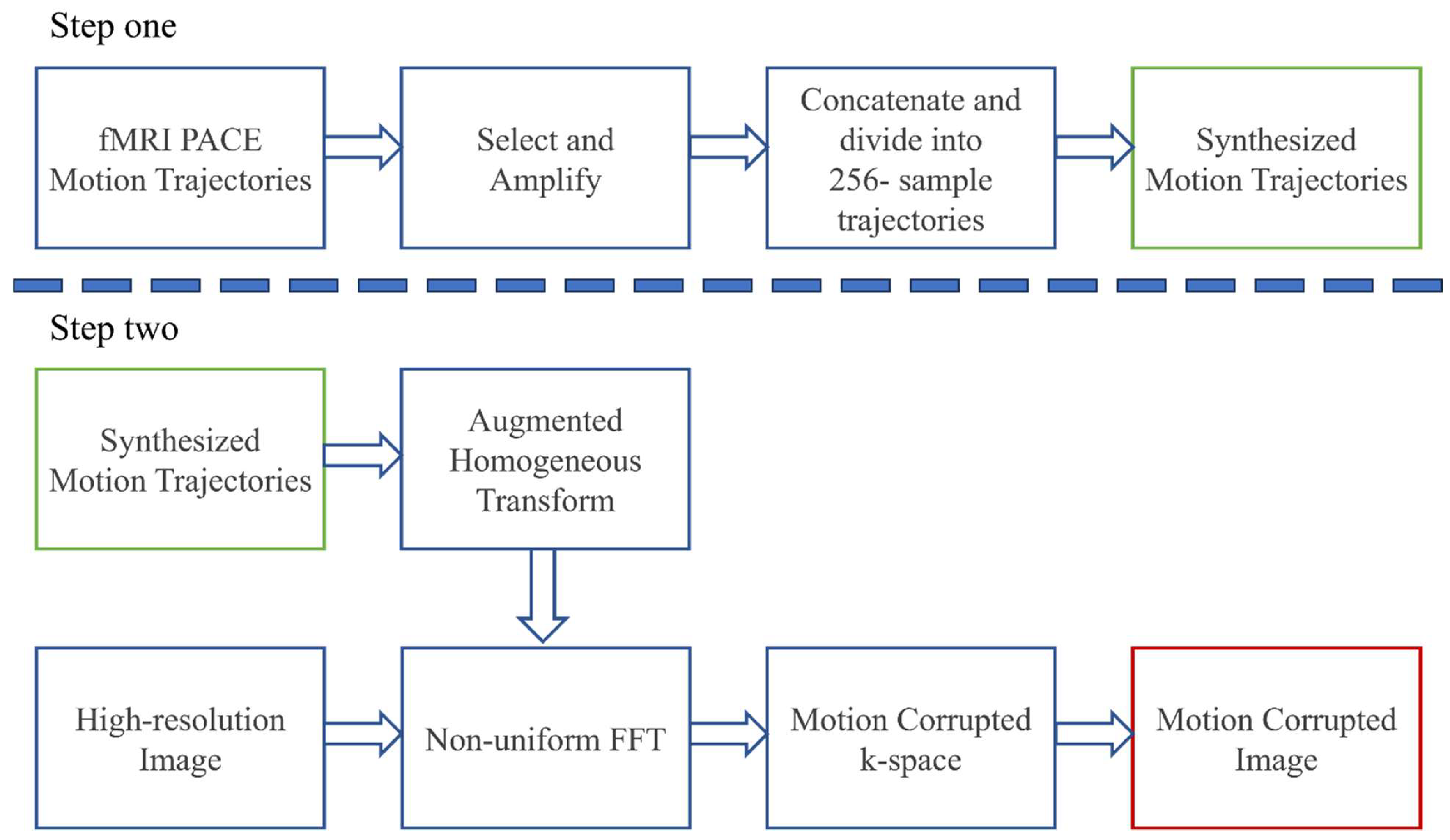 Algorithms 17 00215 g002