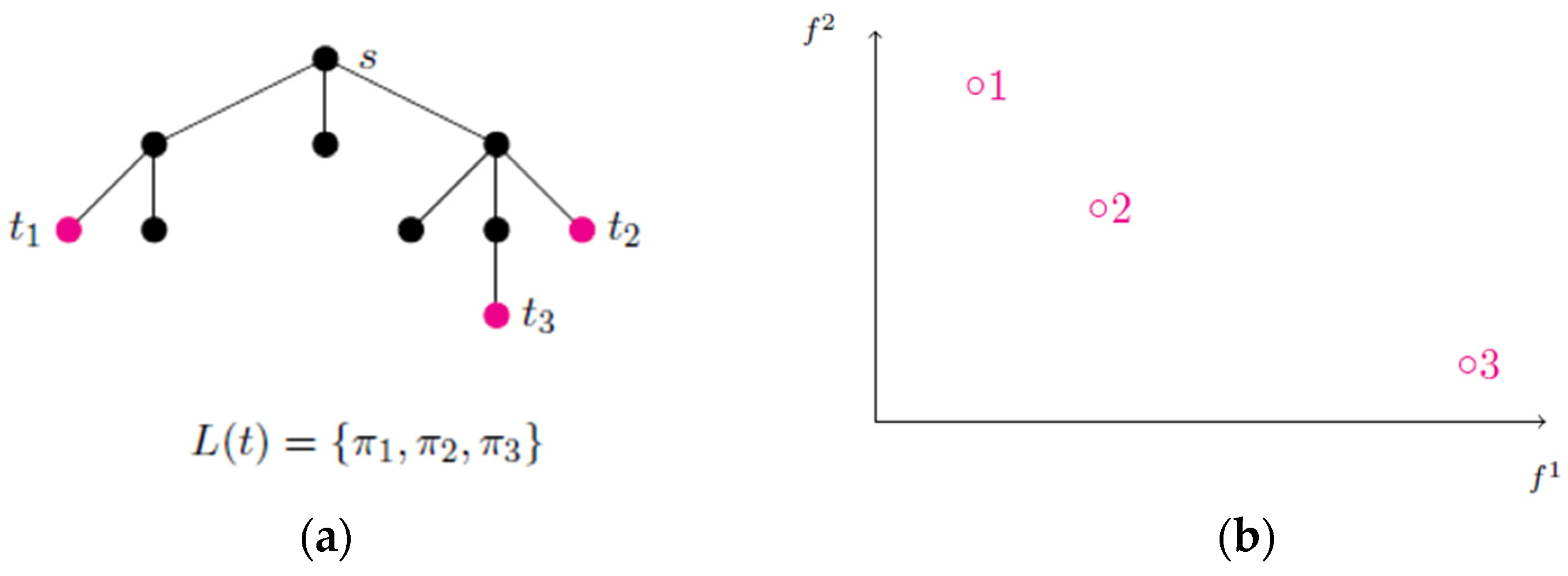 Algorithms 17 00222 g003