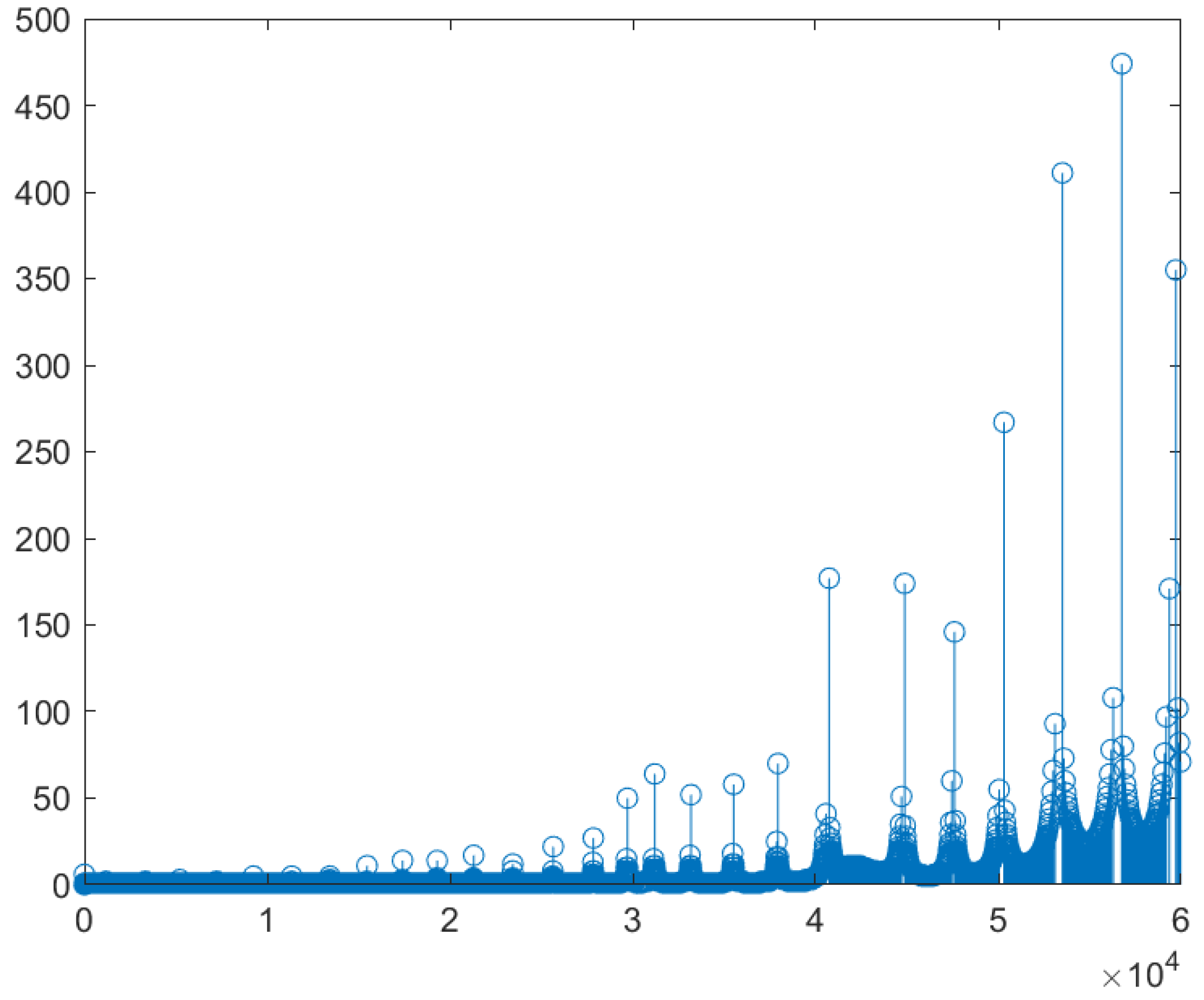Algorithms 17 00233 g006