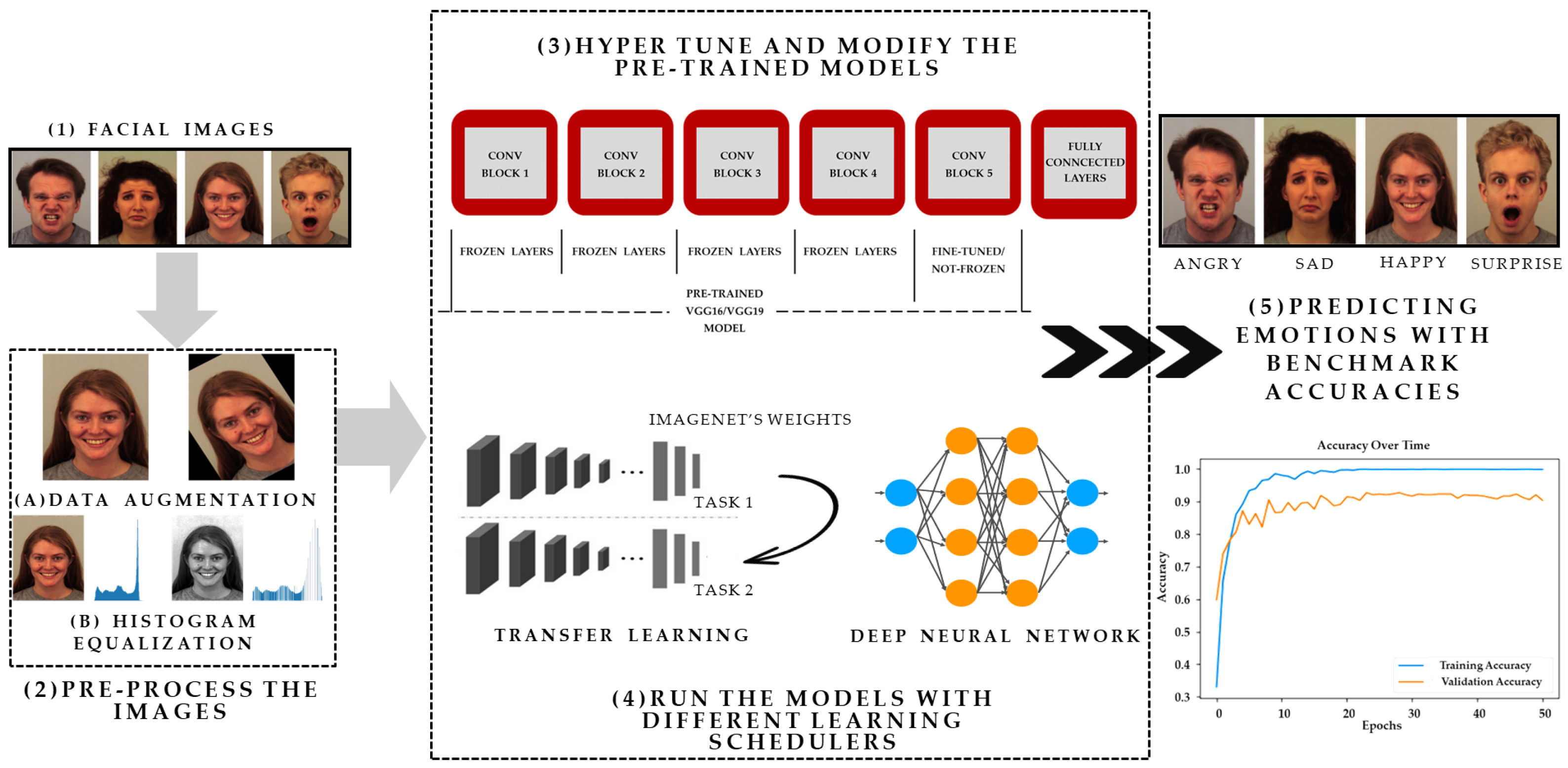 Algorithms 17 00238 g001