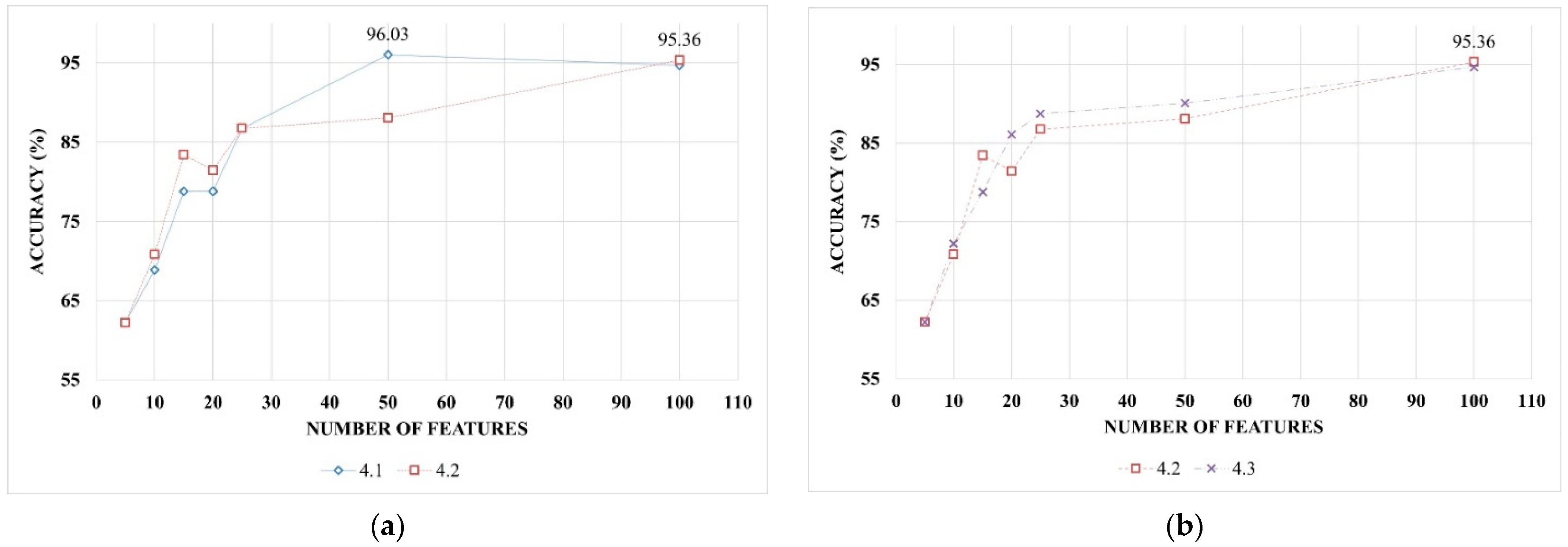 Algorithms 17 00242 g003