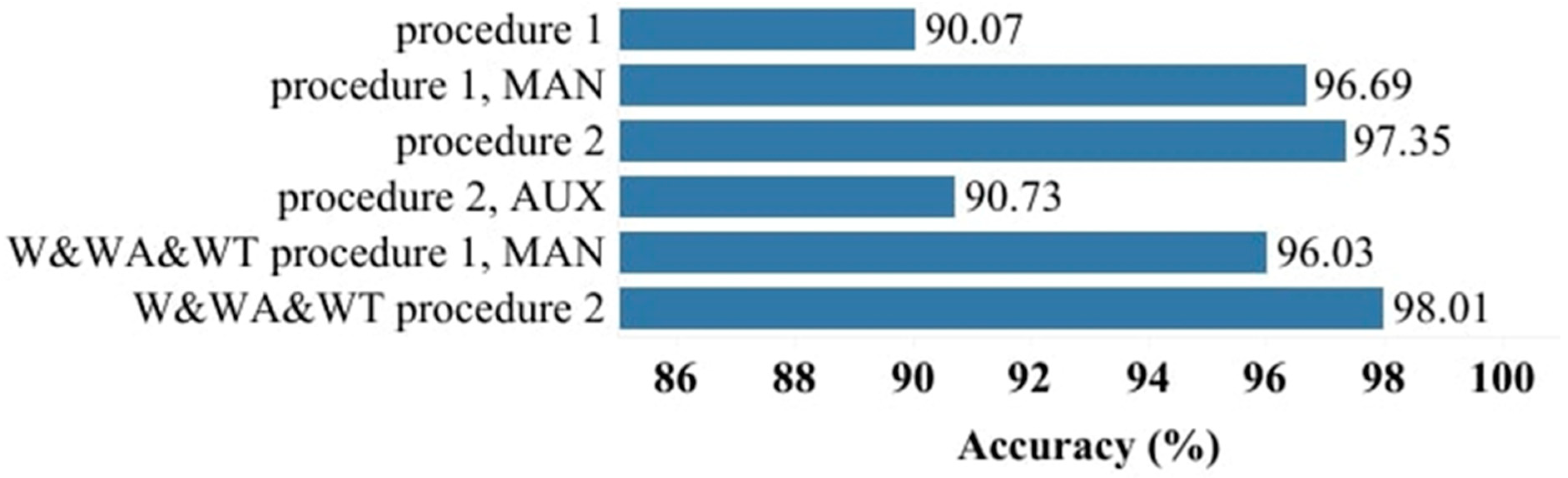 Algorithms 17 00242 g004