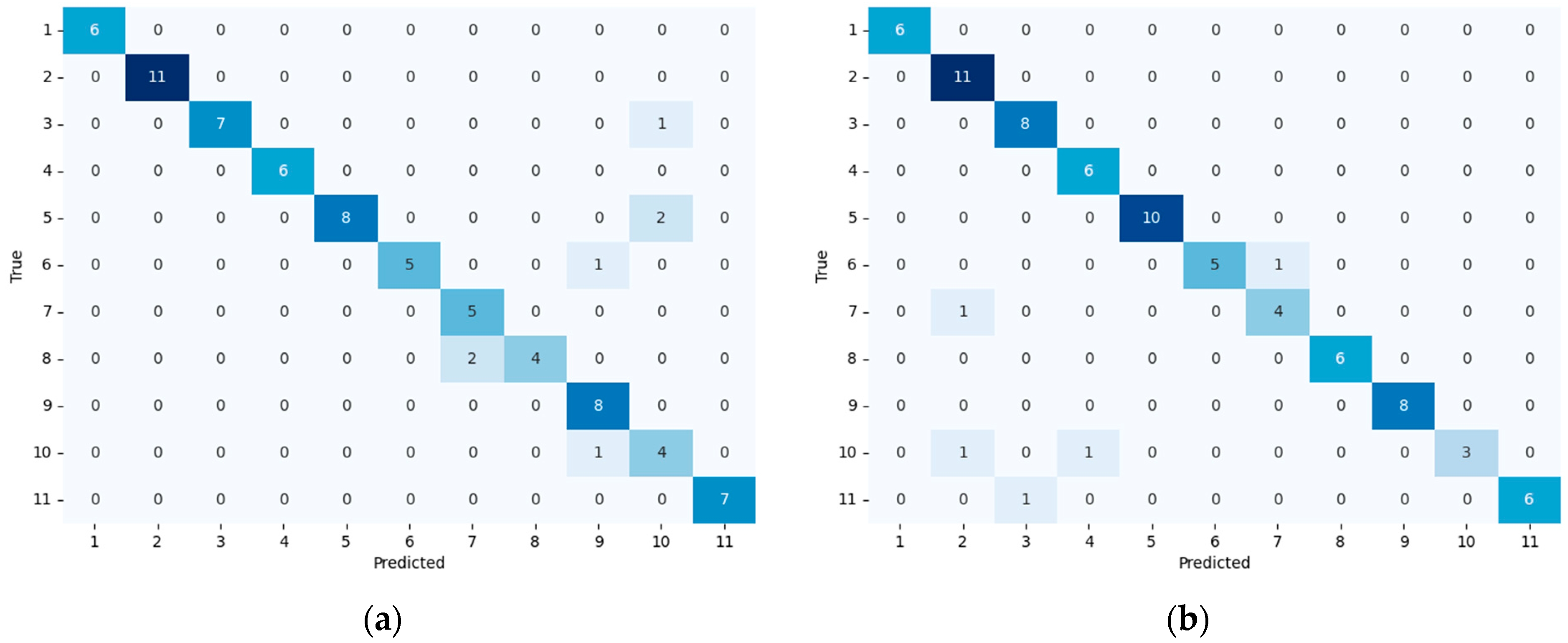 Algorithms 17 00242 g007