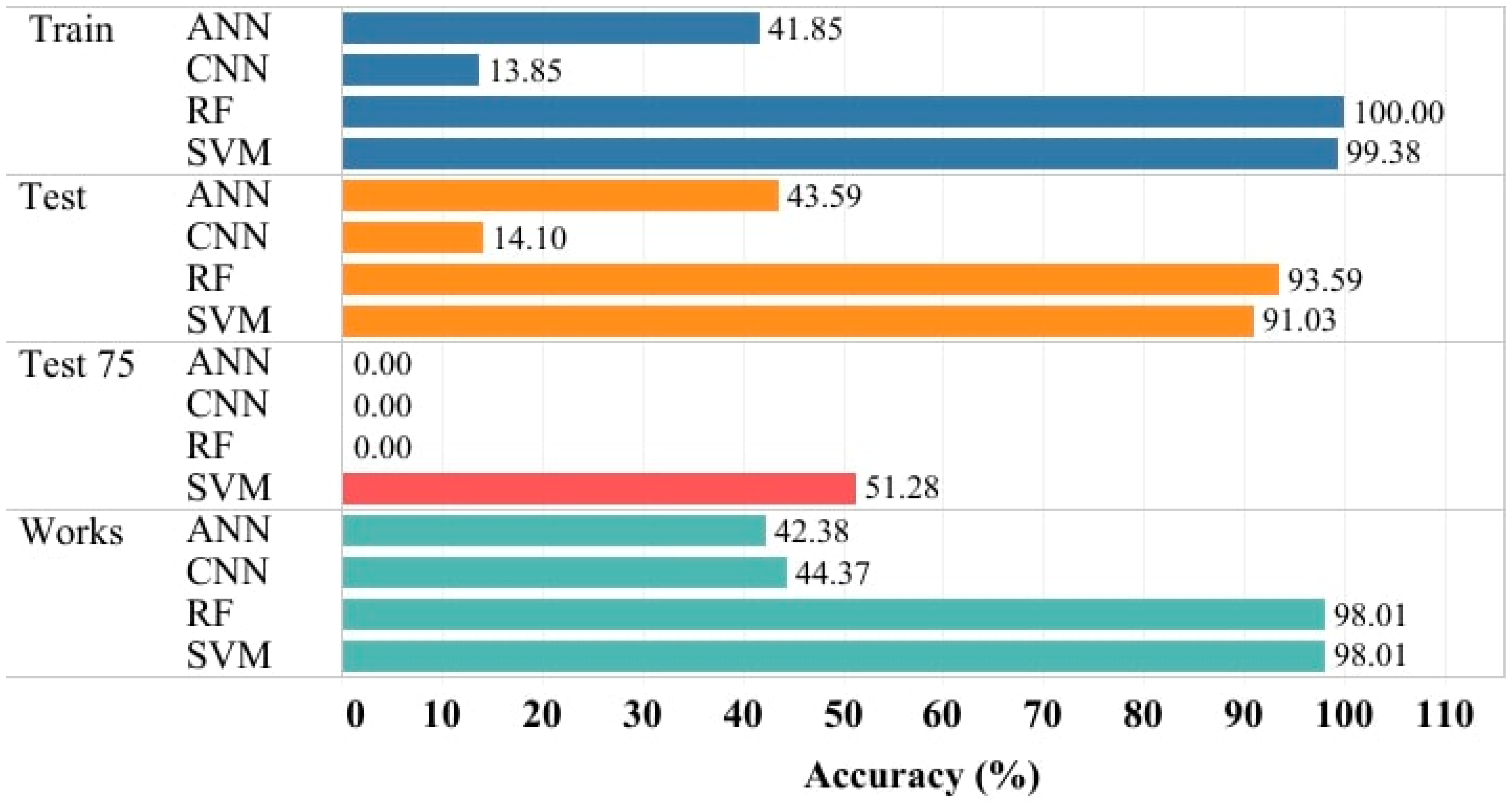Algorithms 17 00242 g008