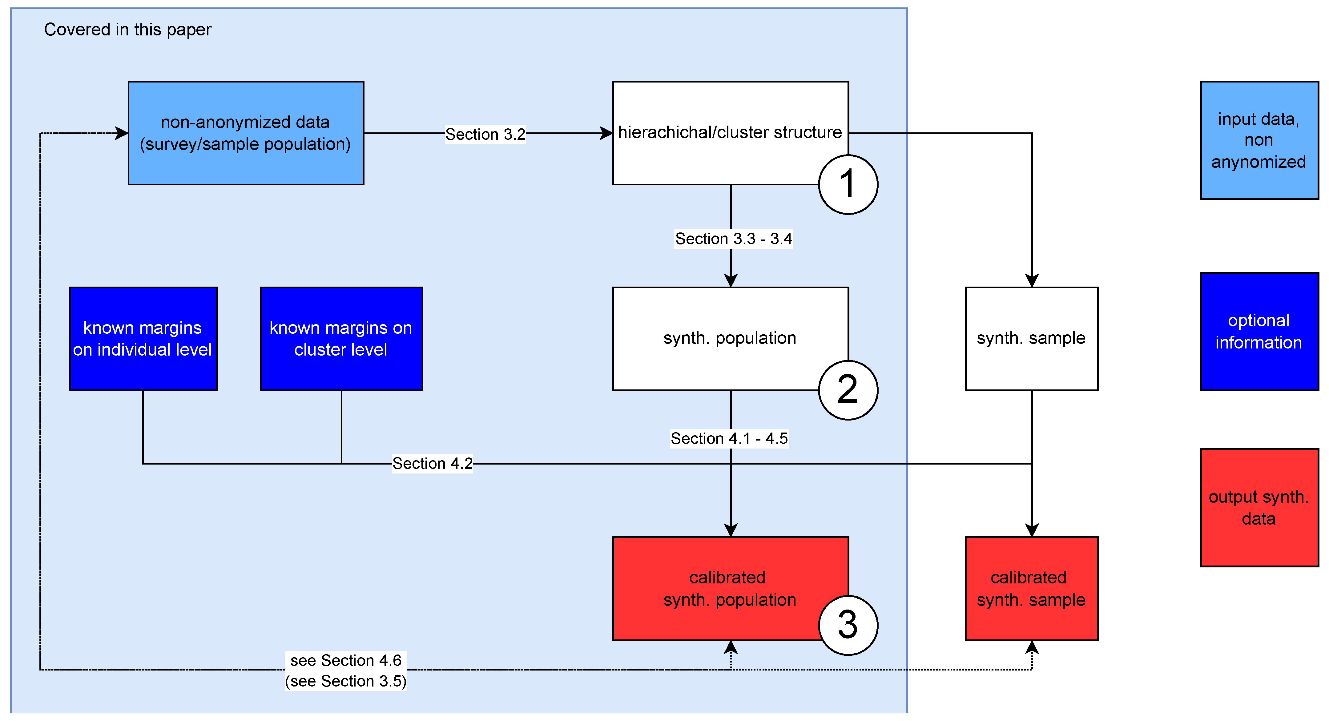 Algorithms 17 00249 g001