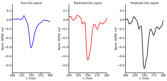 Algorithms 17 00252 g0a1