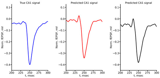 Algorithms 17 00252 g0a2
