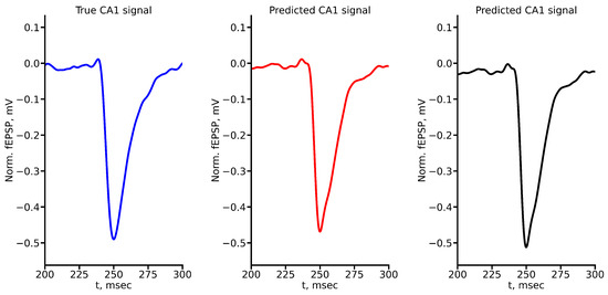 Algorithms 17 00252 g0a3