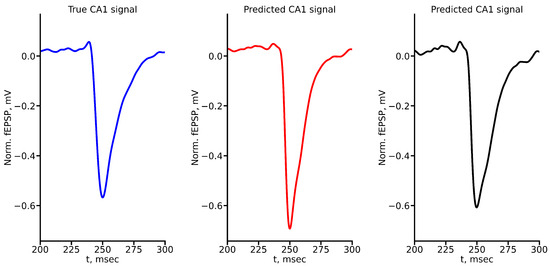 Algorithms 17 00252 g0a4