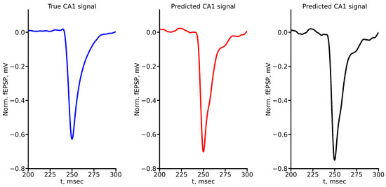 Algorithms 17 00252 g0a5