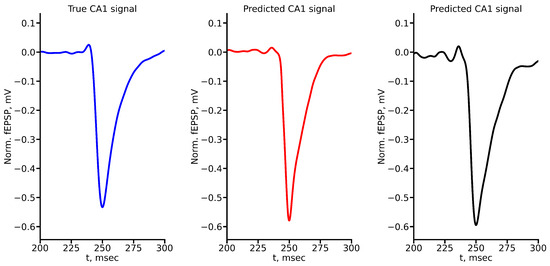 Algorithms 17 00252 g0a6