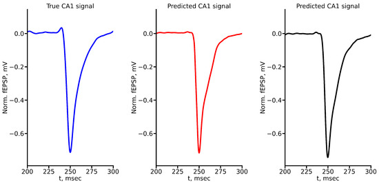 Algorithms 17 00252 g0a7