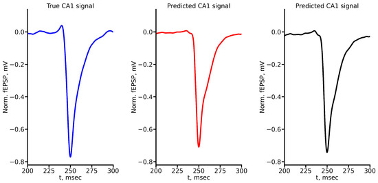 Algorithms 17 00252 g0a8