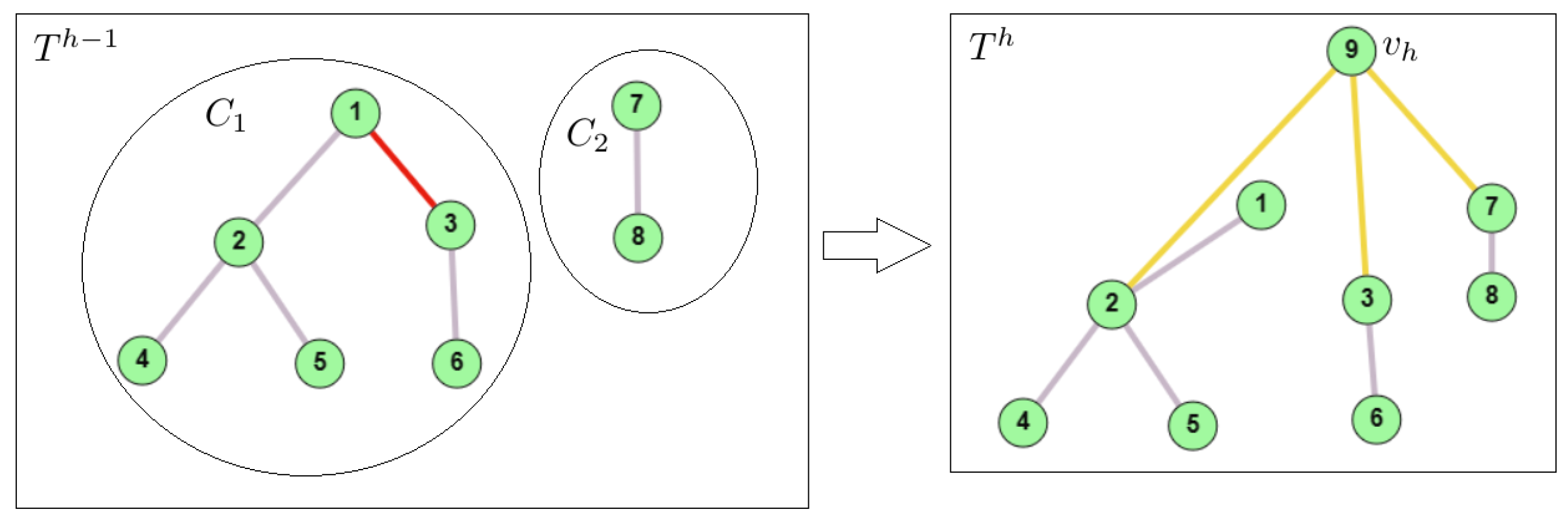 Algorithms 17 00258 g001 Algorithms 17 00258 g001