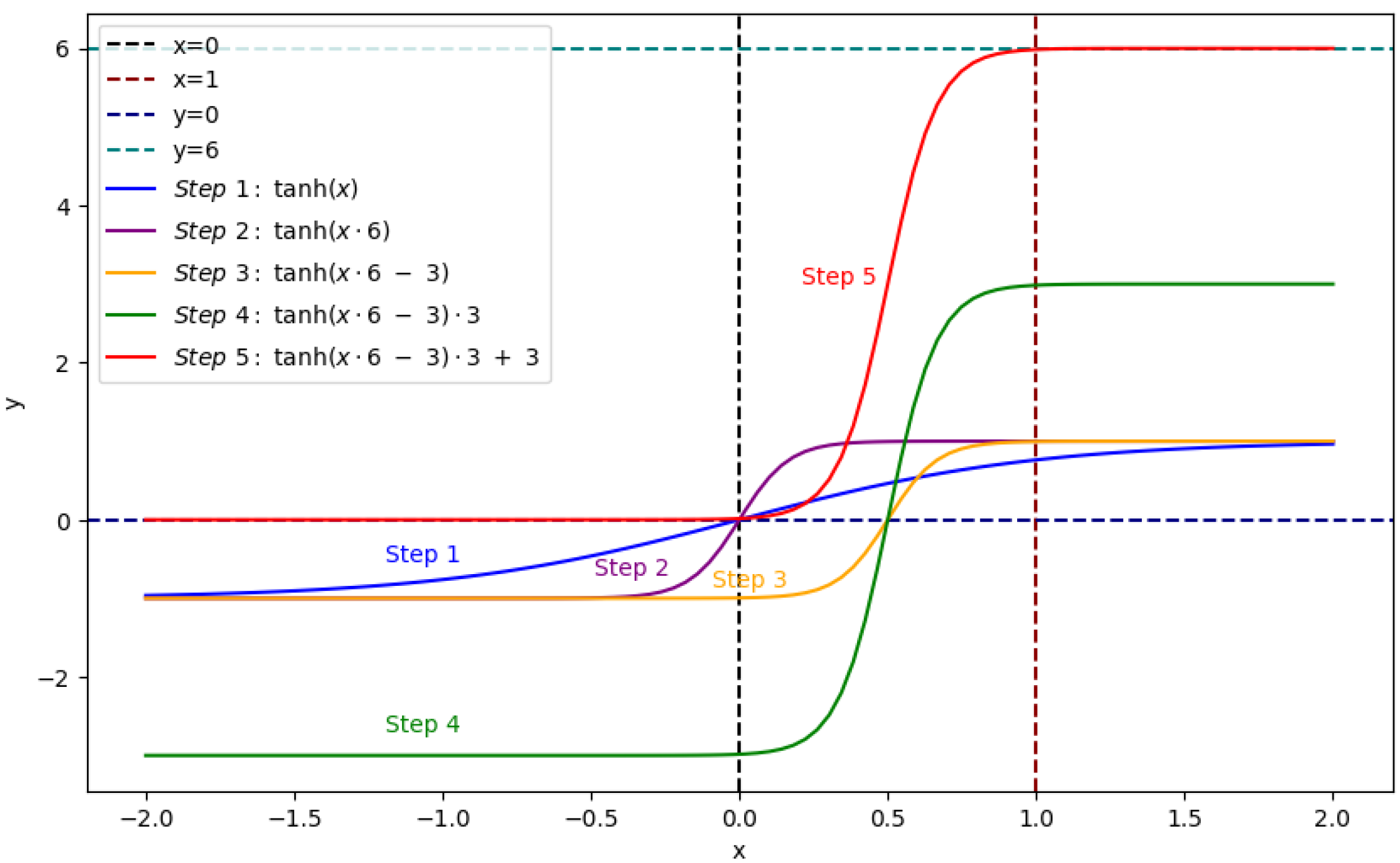 Algorithms 17 00259 g002 Algorithms 17 00259 g002