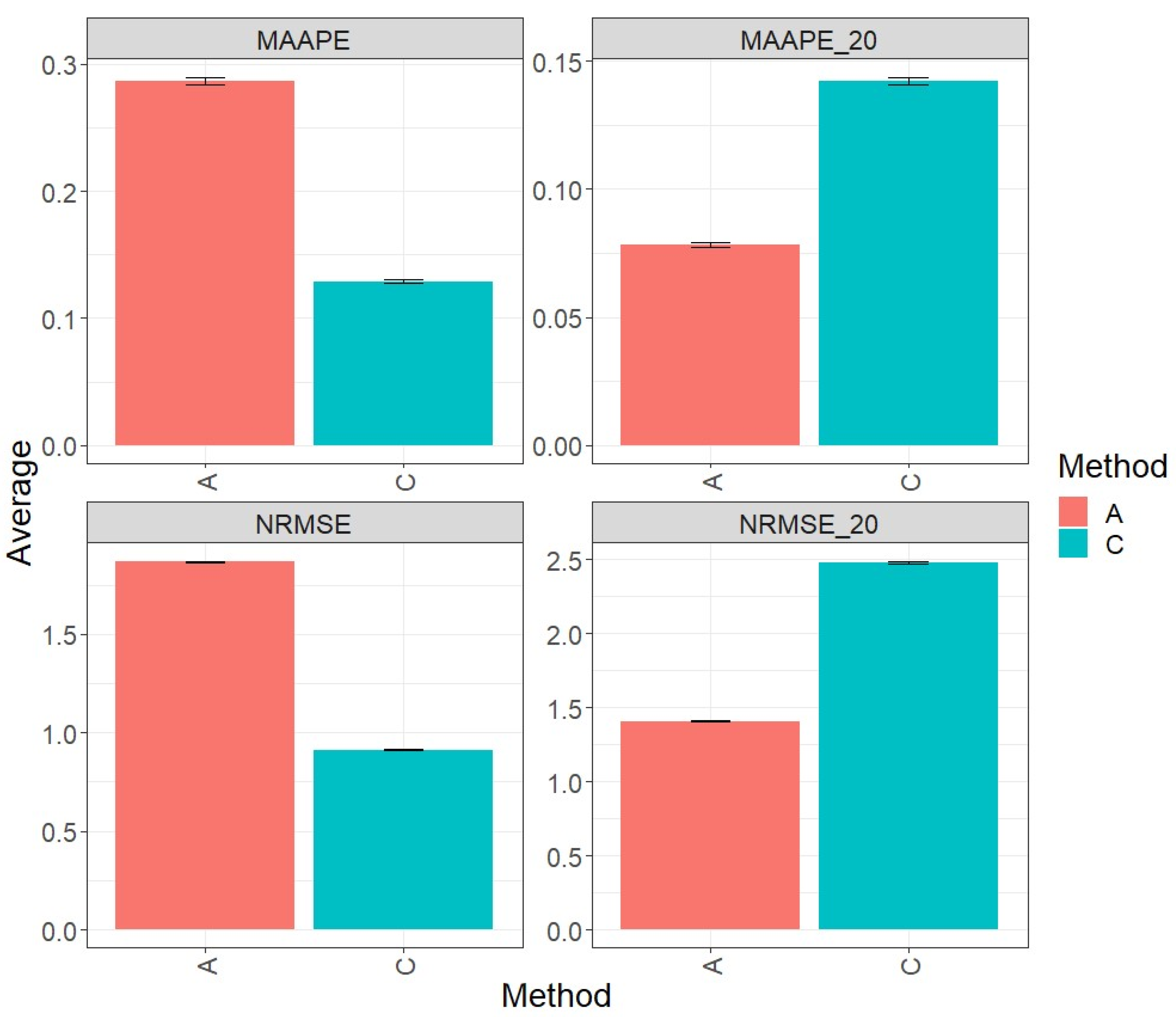 Algorithms 17 00260 g001