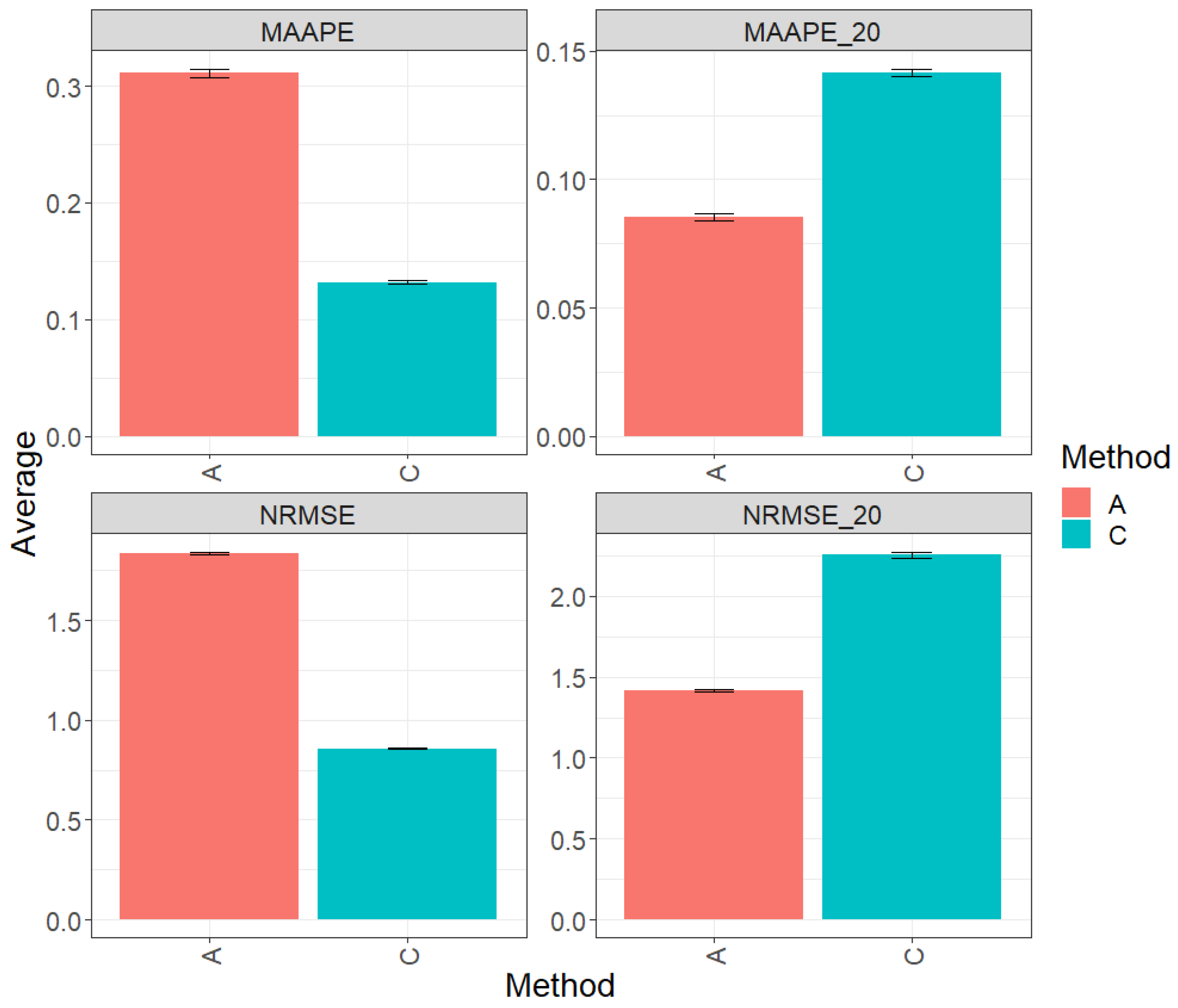 Algorithms 17 00260 g004