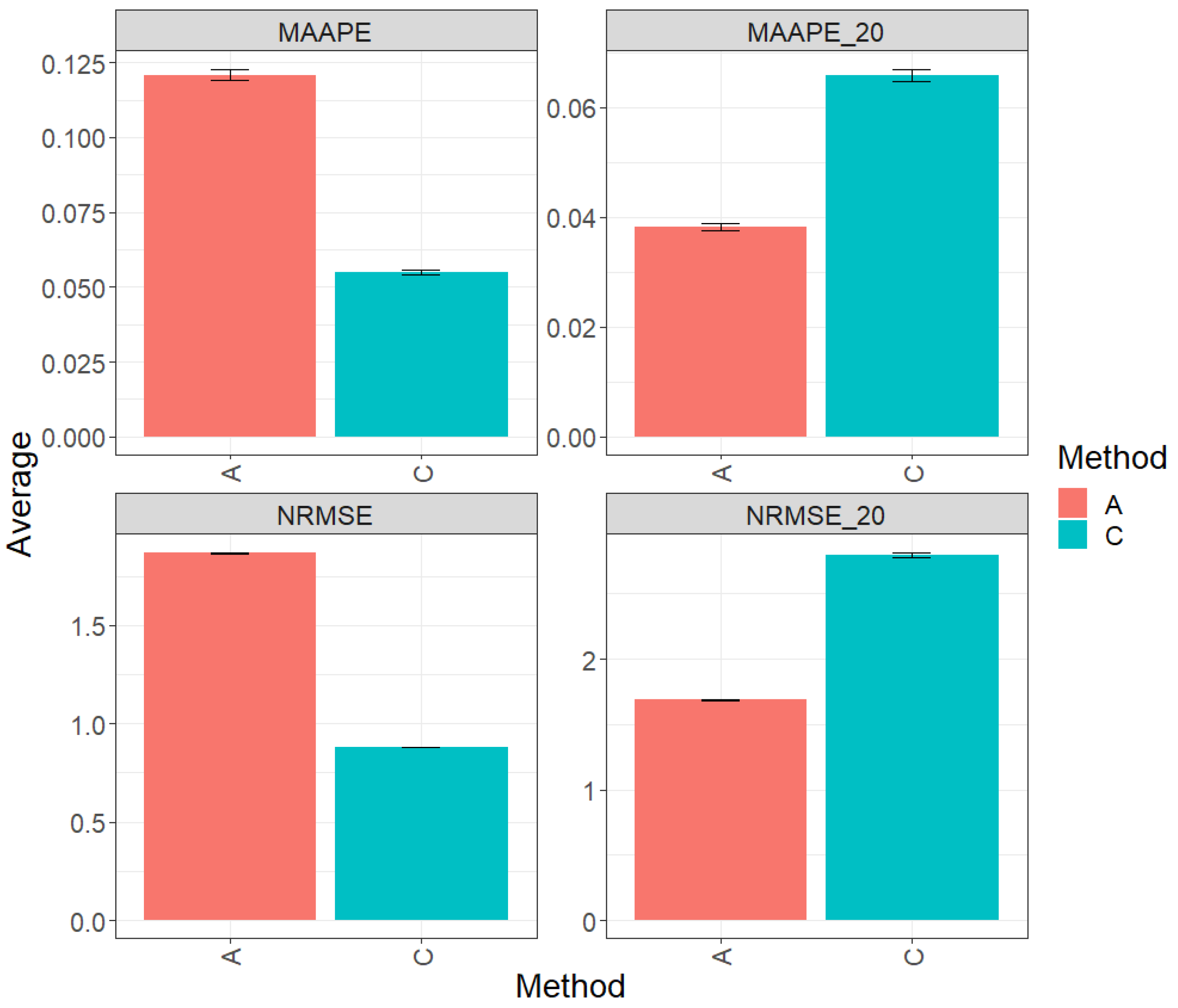 Algorithms 17 00260 g005