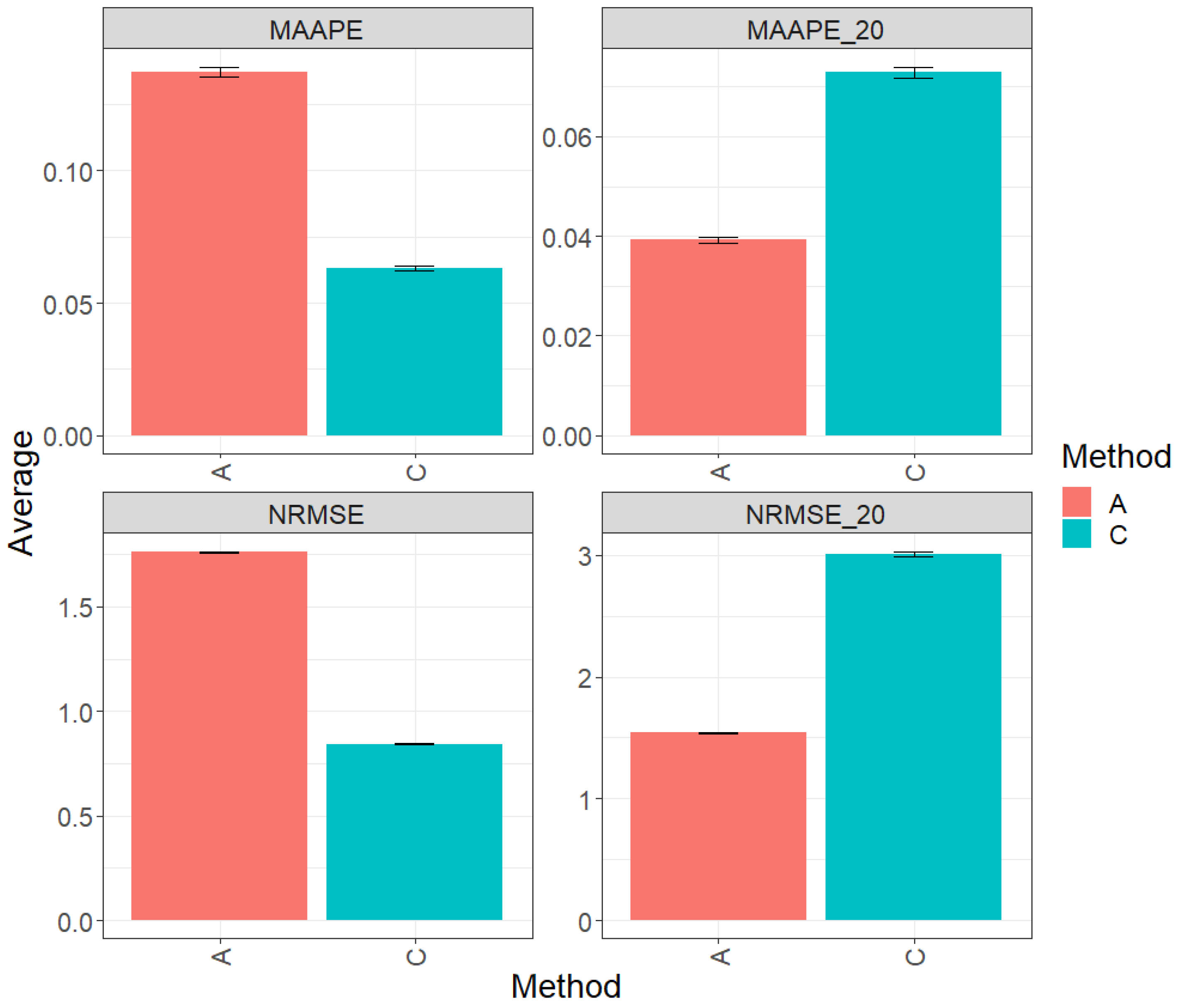 Algorithms 17 00260 g006