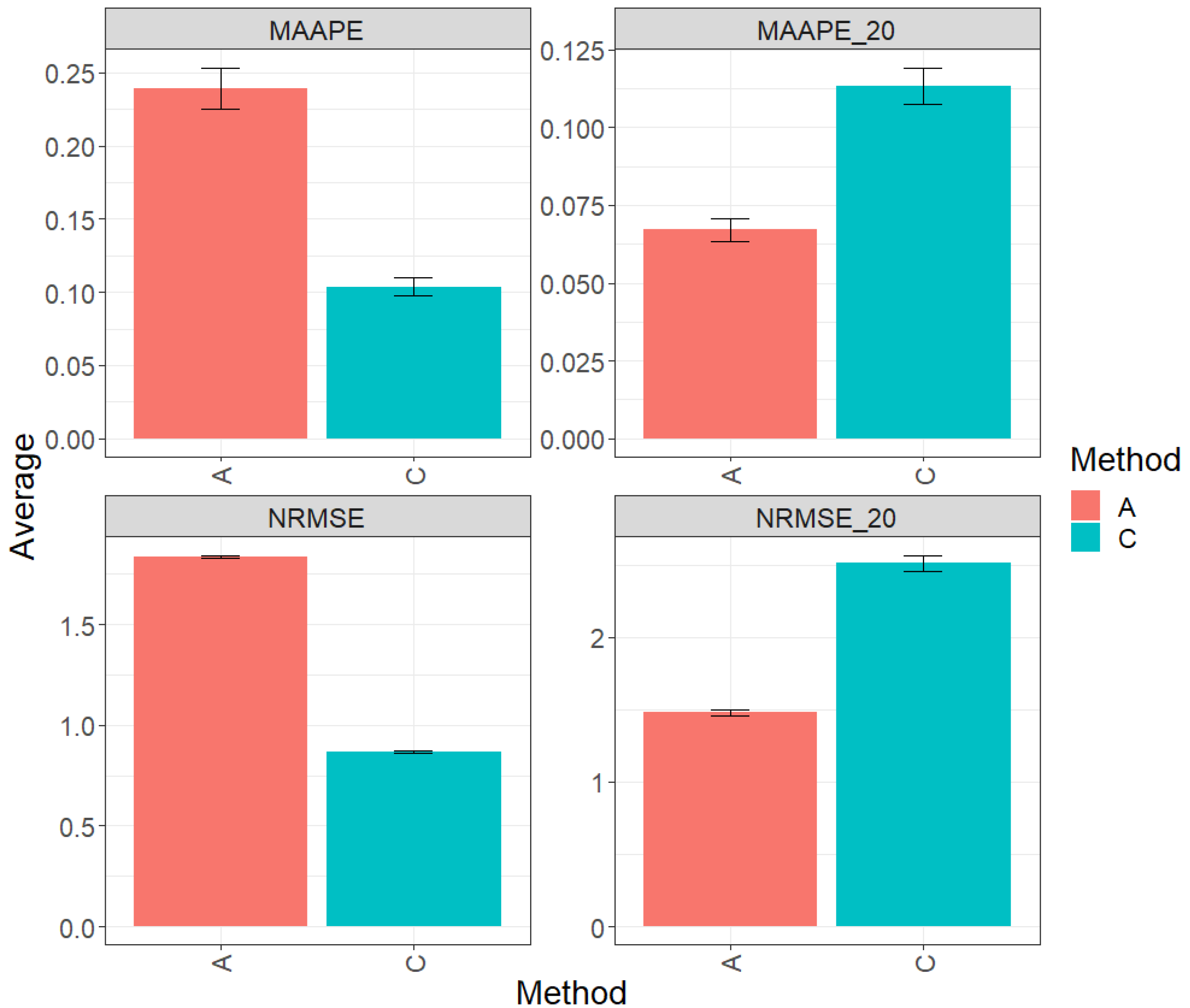 Algorithms 17 00260 g007
