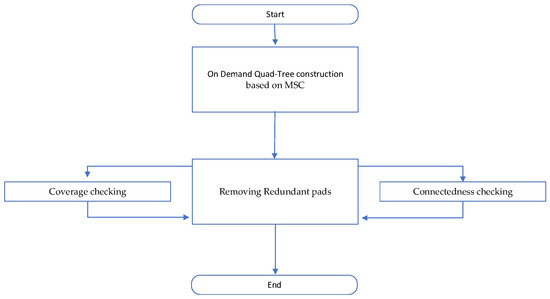 Algorithms 17 00264 g005