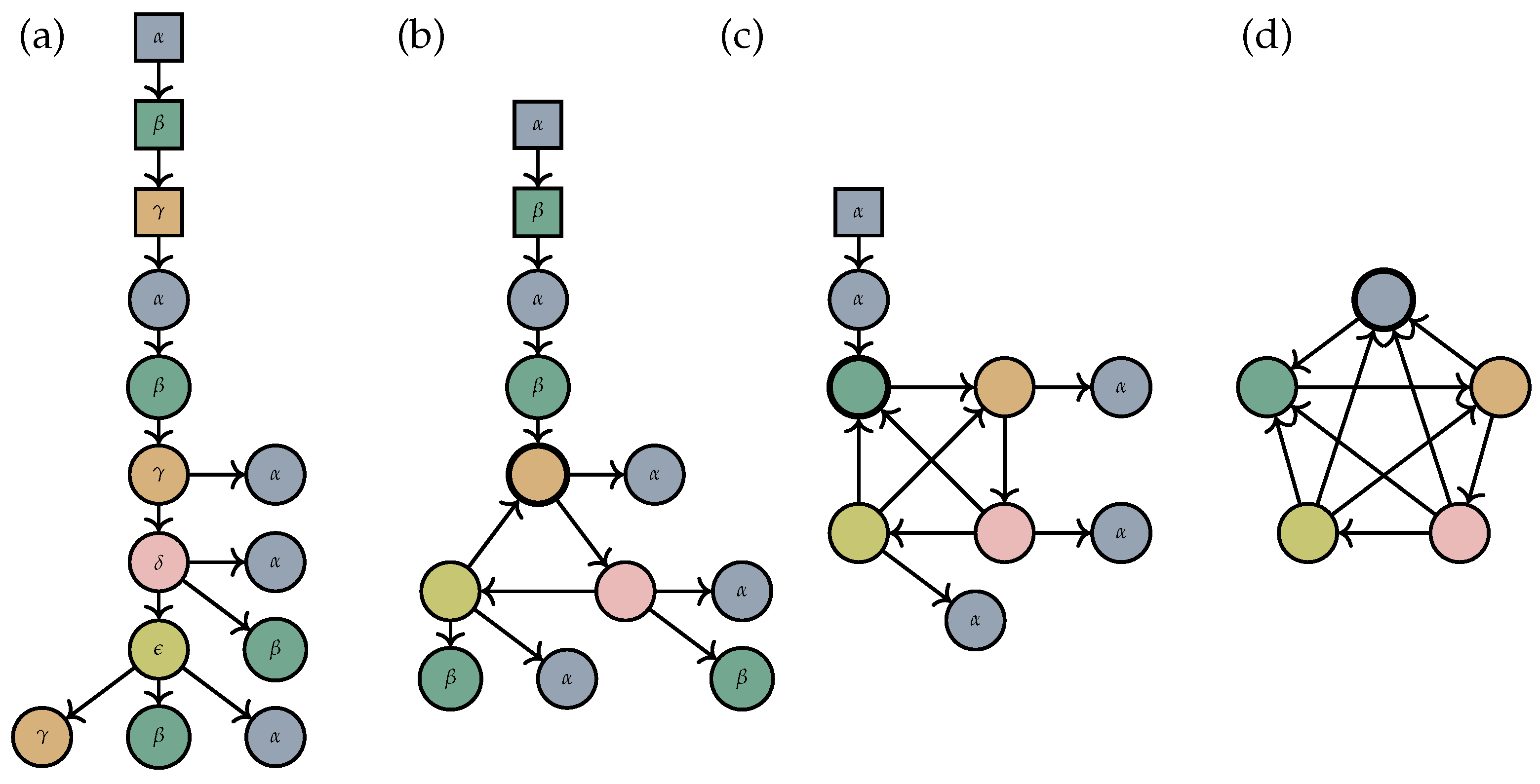 Algorithms 17 00268 g001