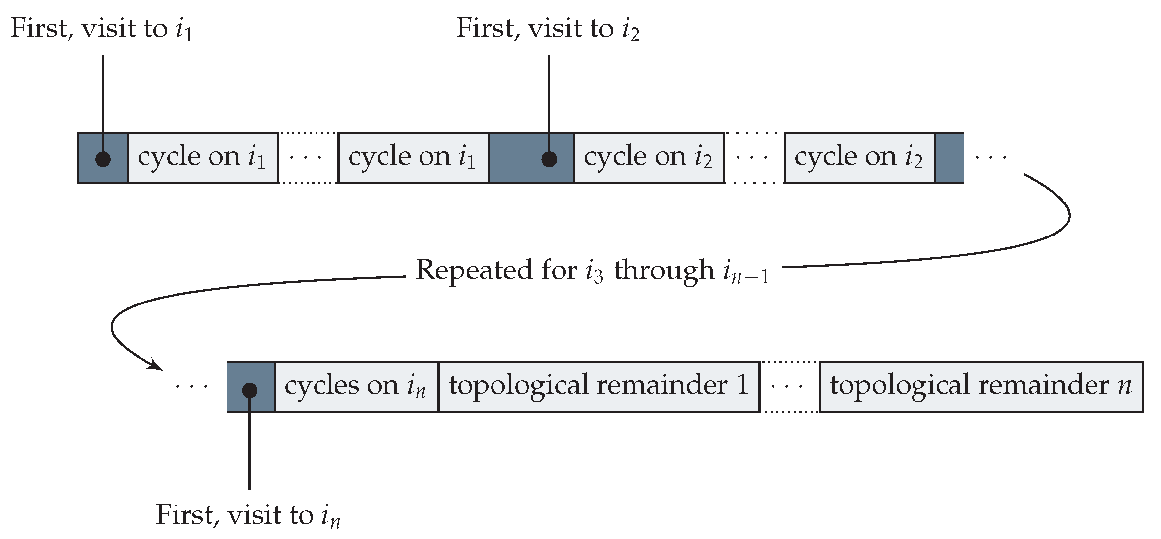 Algorithms 17 00268 g004