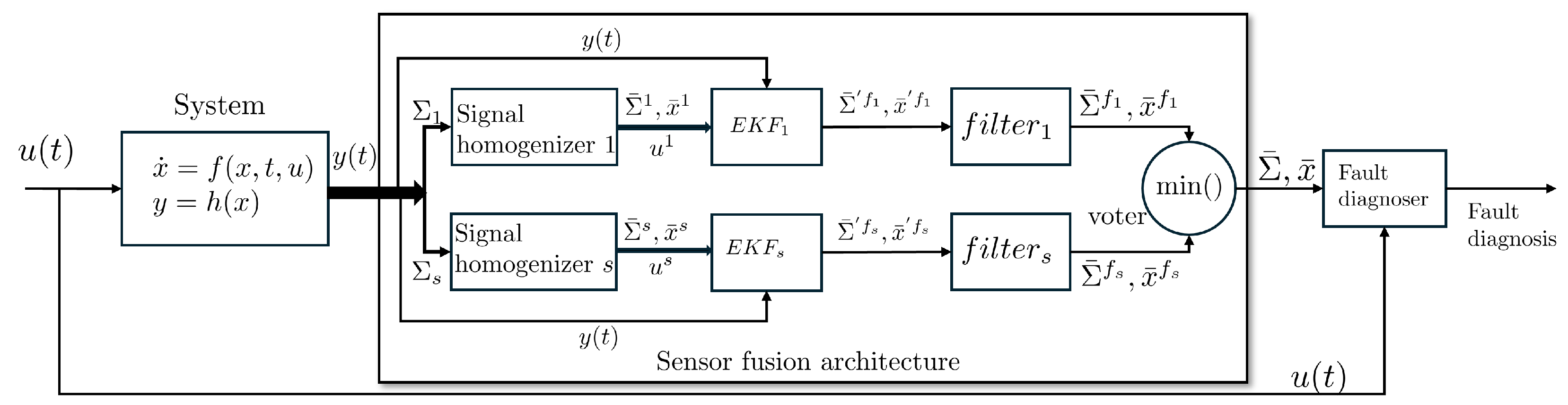 Algorithms 17 00270 g001