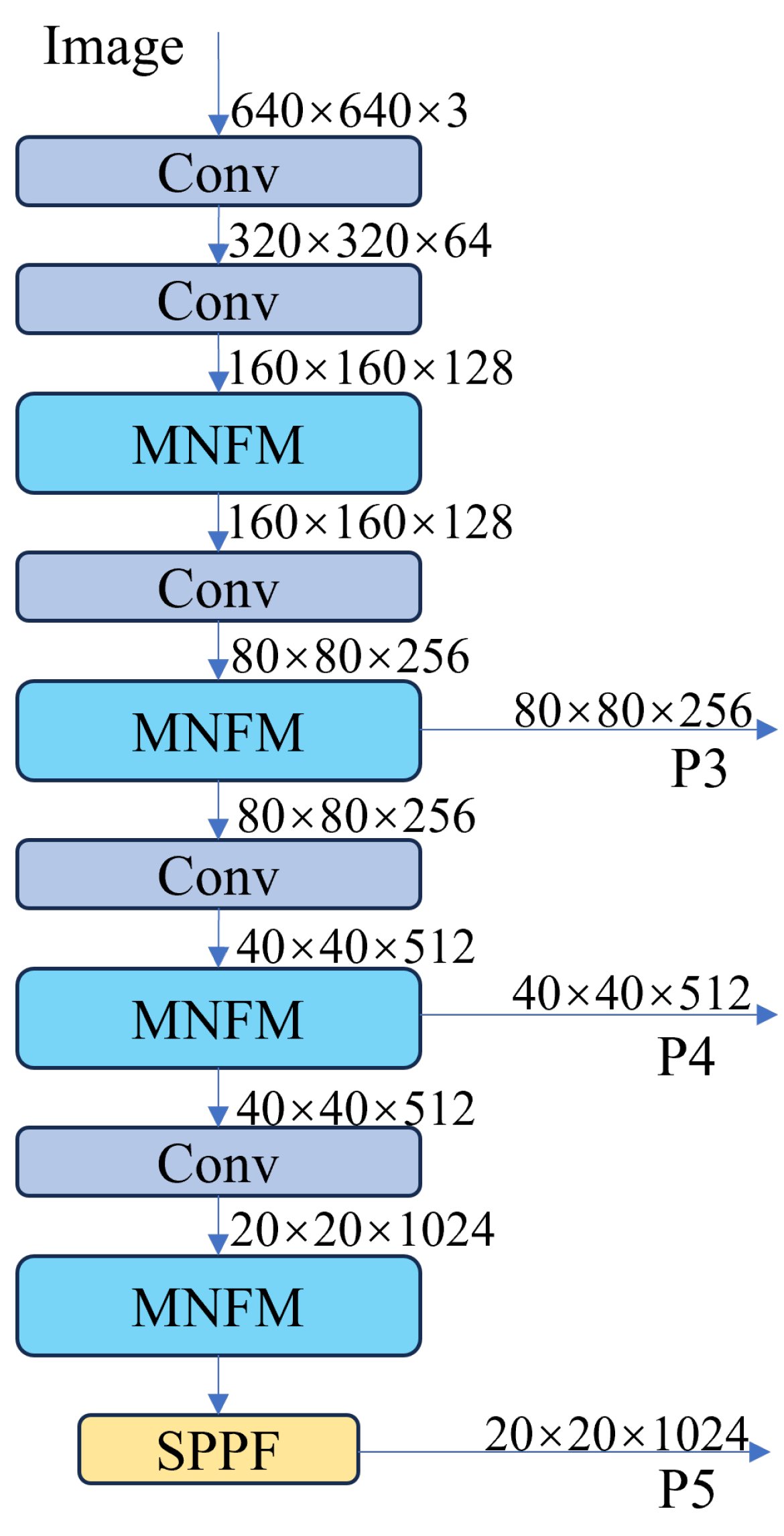Algorithms 17 00276 g003