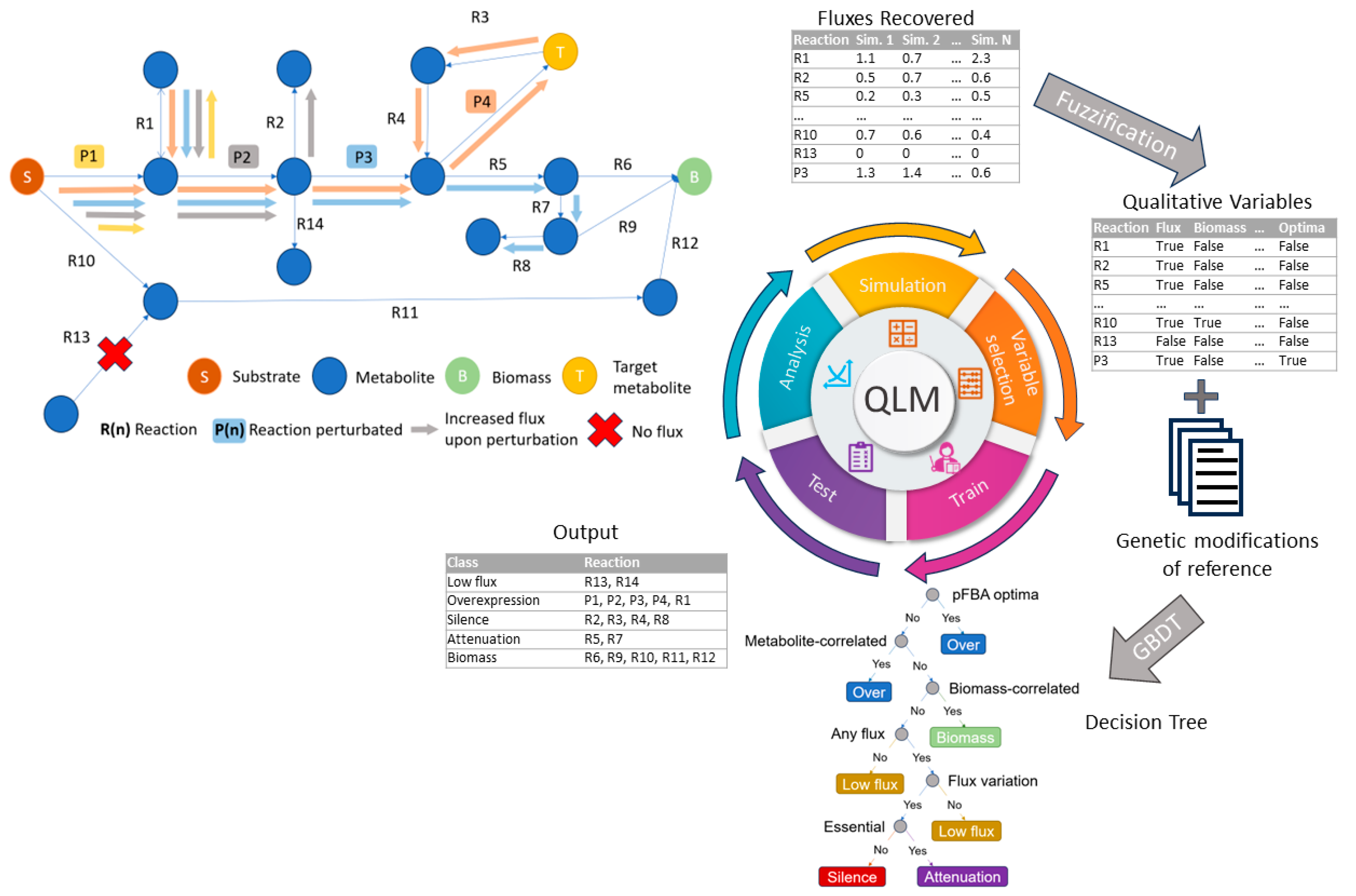 Algorithms 17 00282 g001