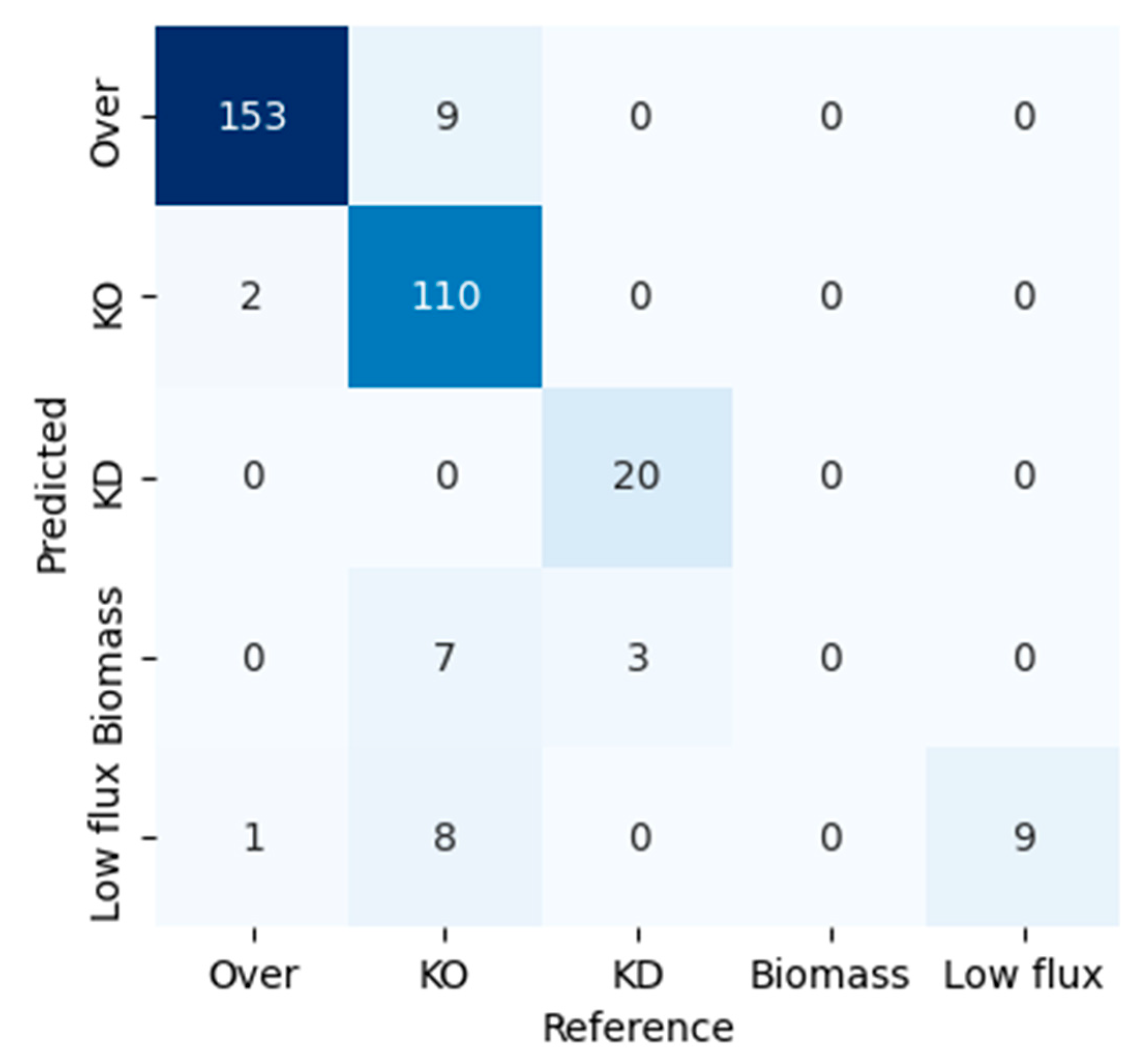 Algorithms 17 00282 g006