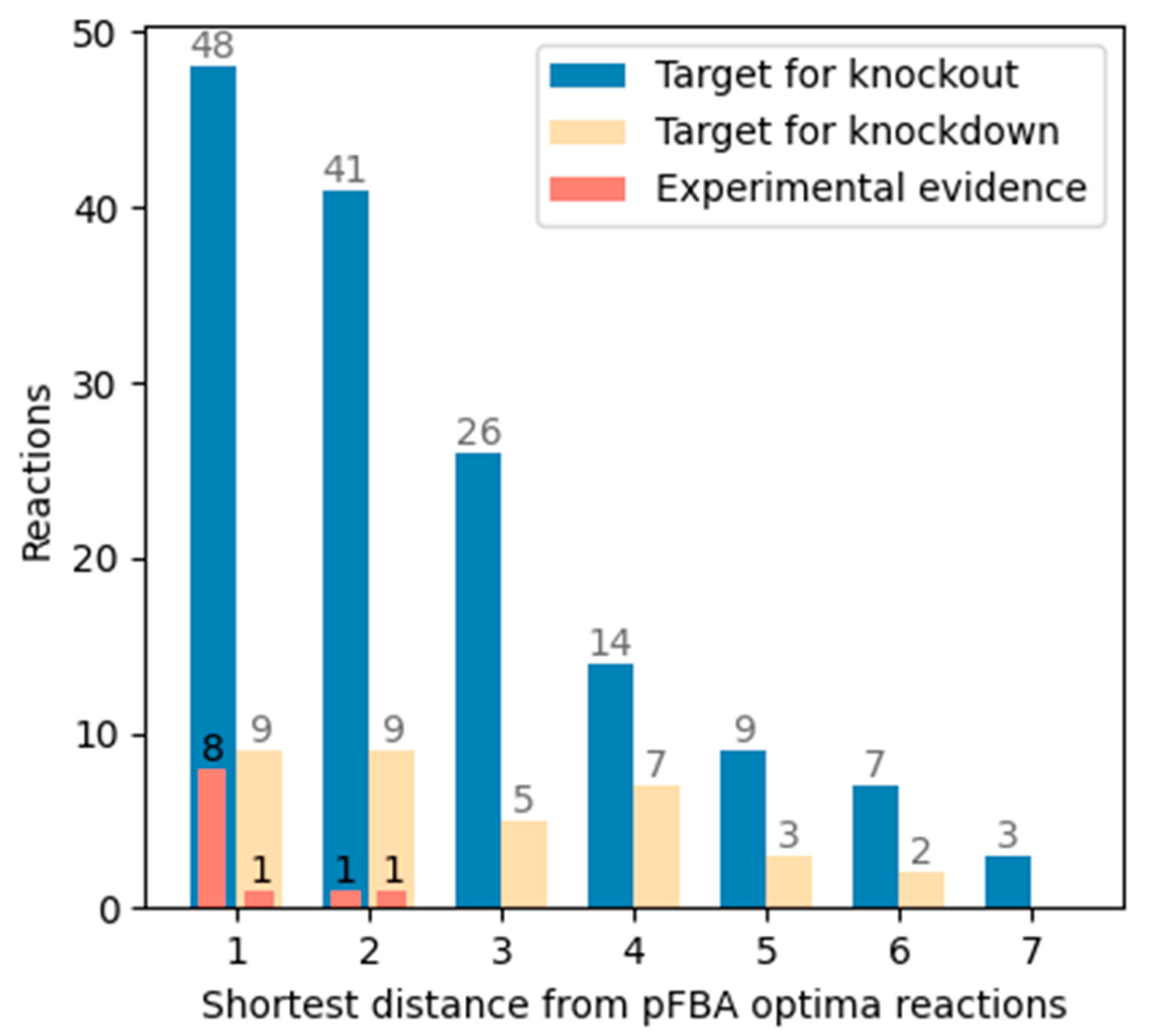 Algorithms 17 00282 g007