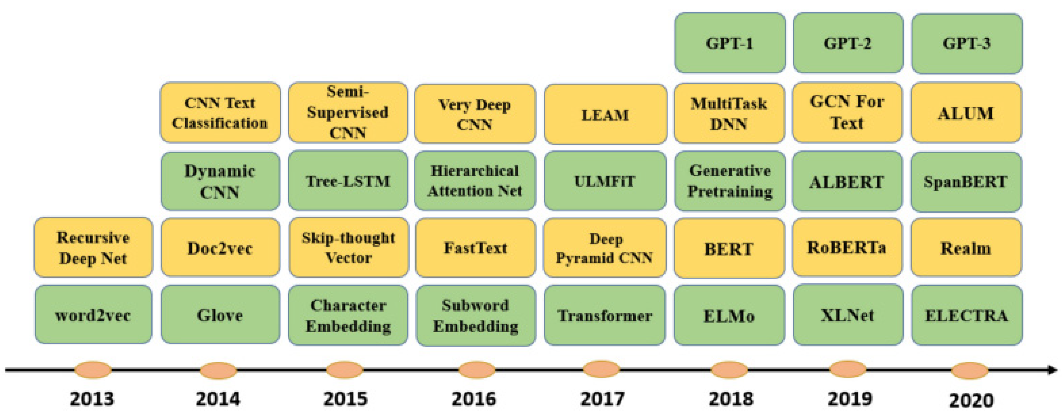 Algorithms 17 00284 g001