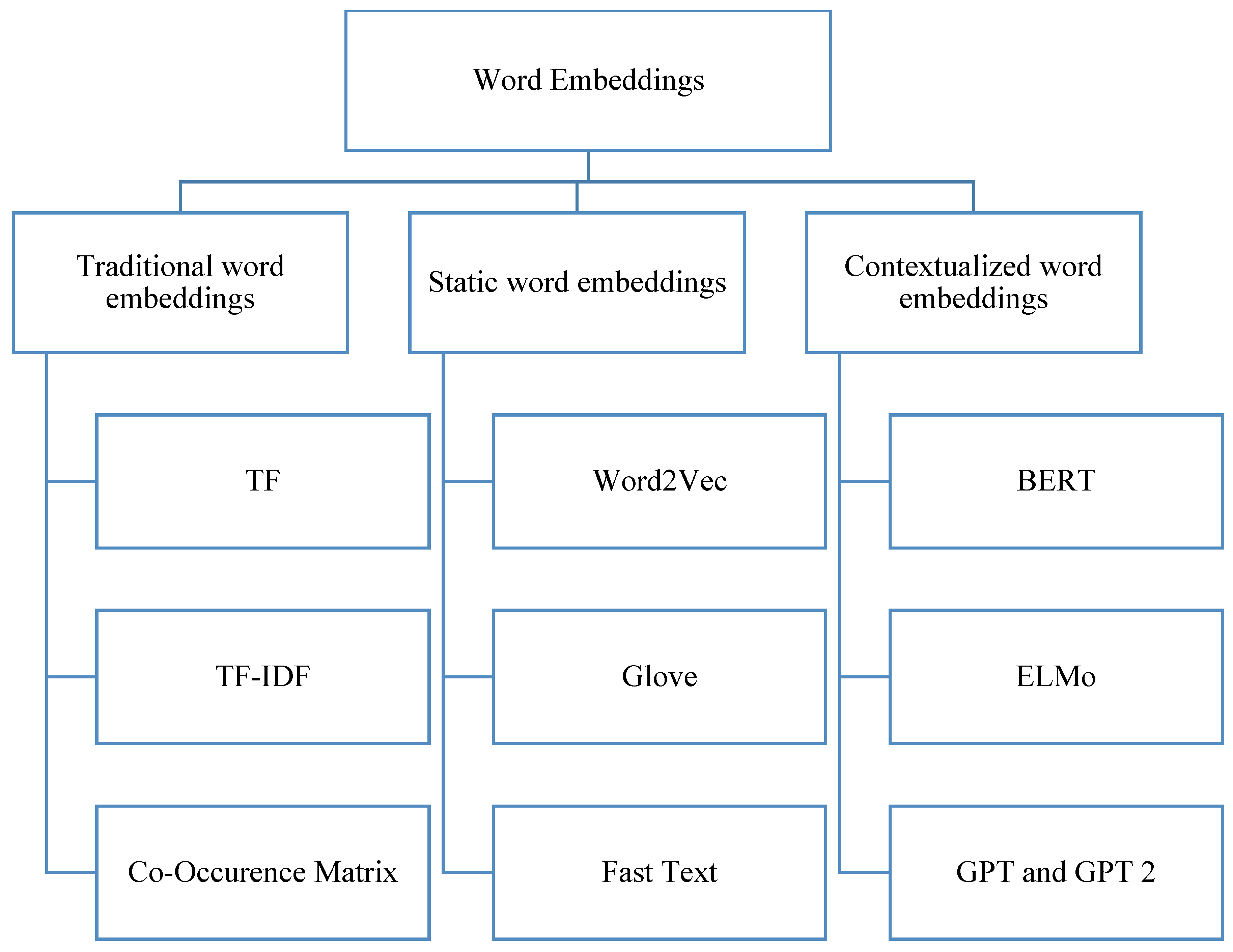 Algorithms 17 00284 g003