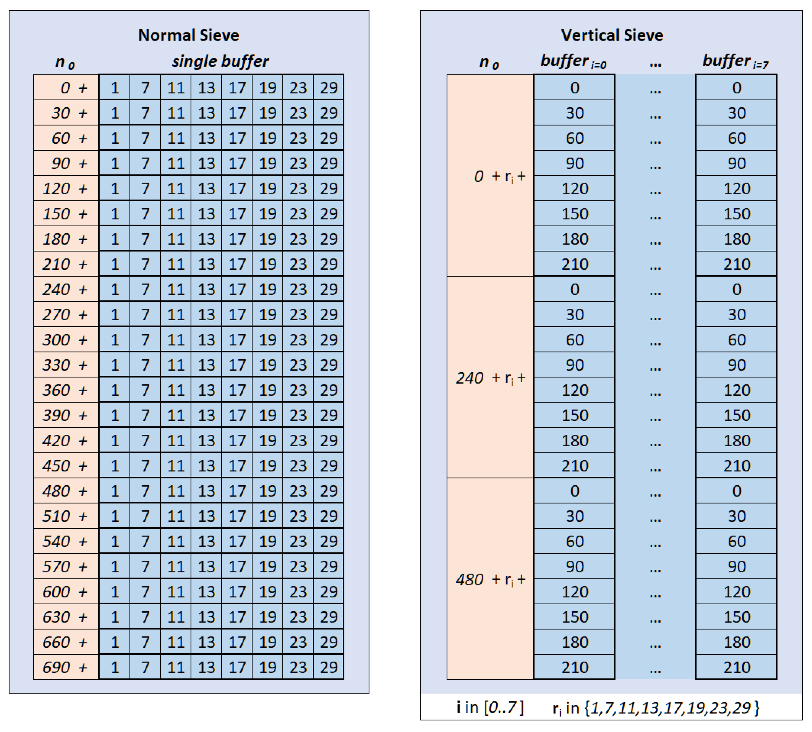 Algorithms 17 00291 g001 Algorithms 17 00291 g001