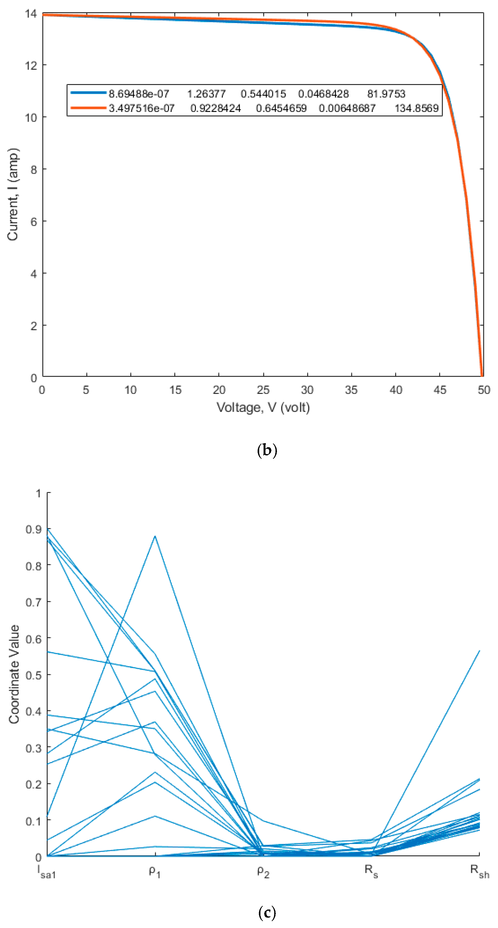 Algorithms 17 00297 g005b
