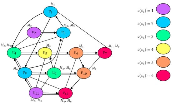 Algorithms 17 00299 g0a2