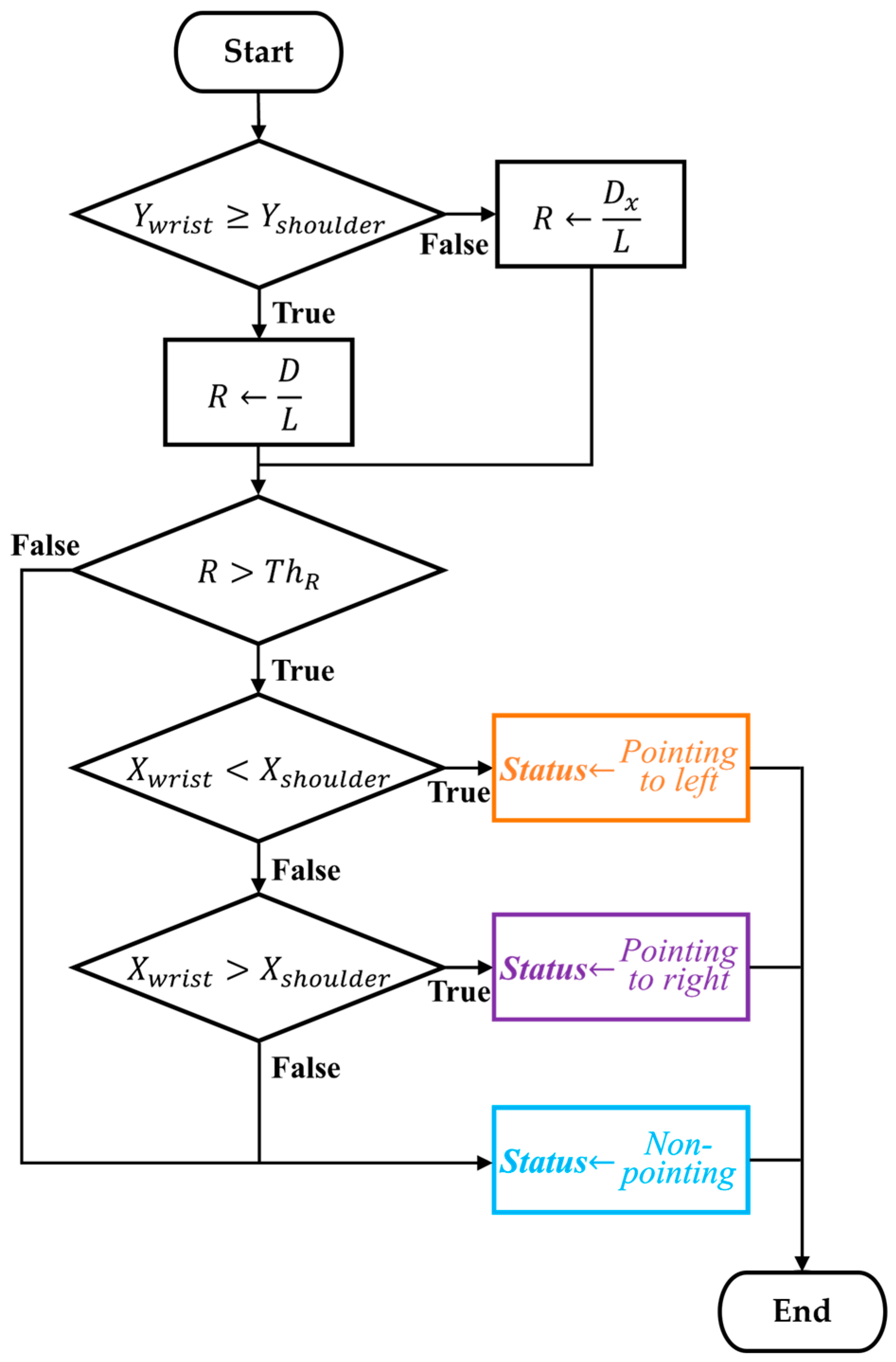 Algorithms 17 00300 g004