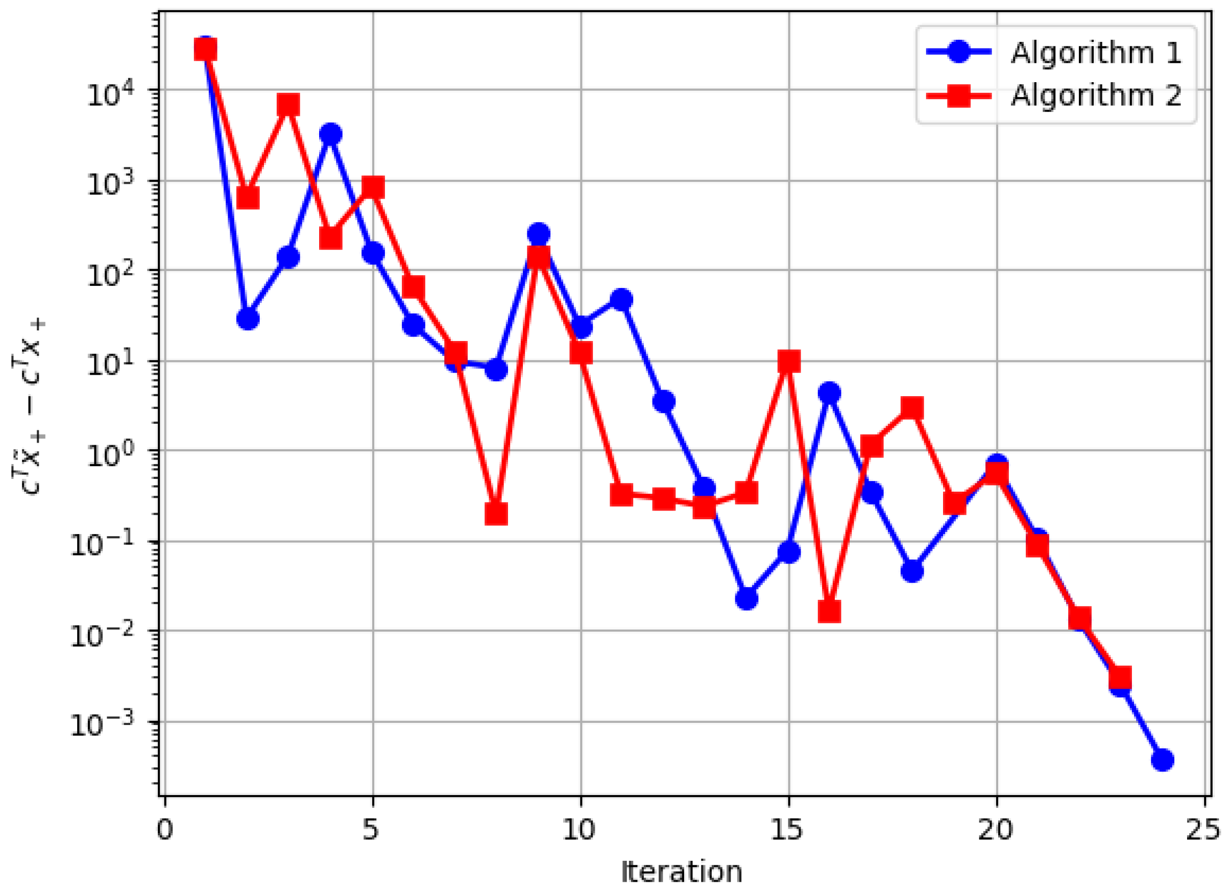 Algorithms 17 00303 g001