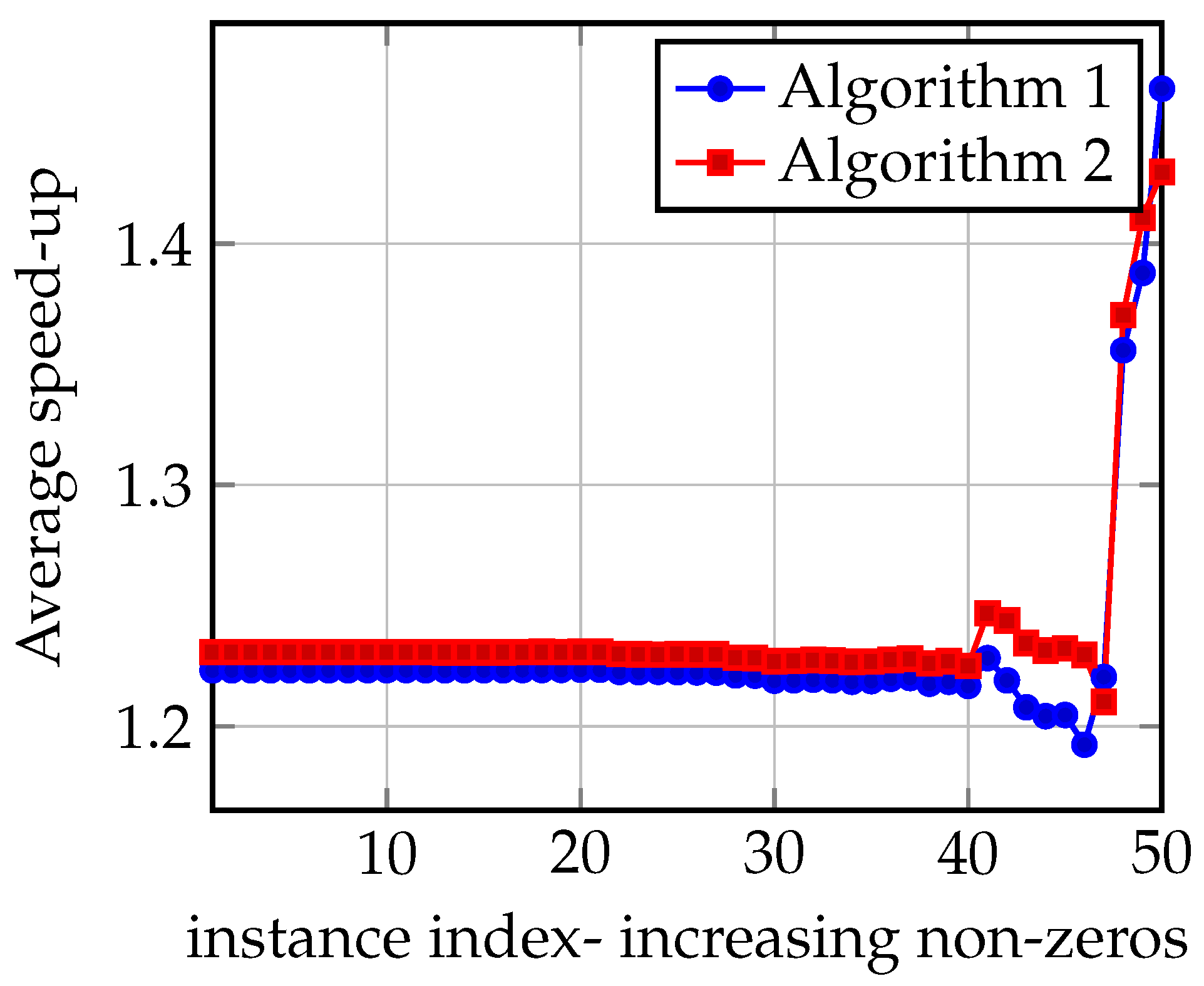 Algorithms 17 00303 g004