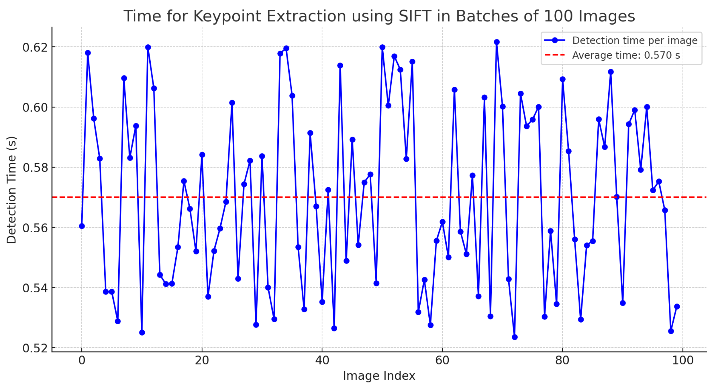 Algorithms 17 00309 g012